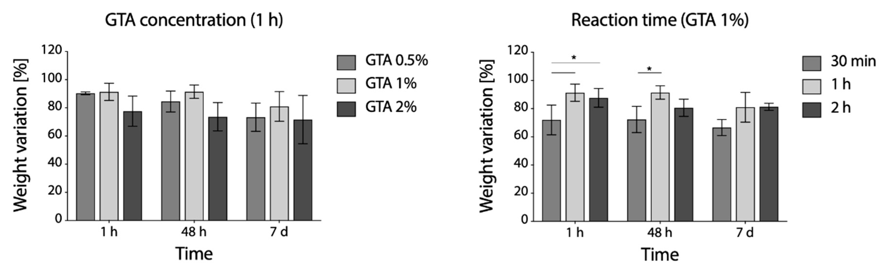 Polymers 12 02472 g006