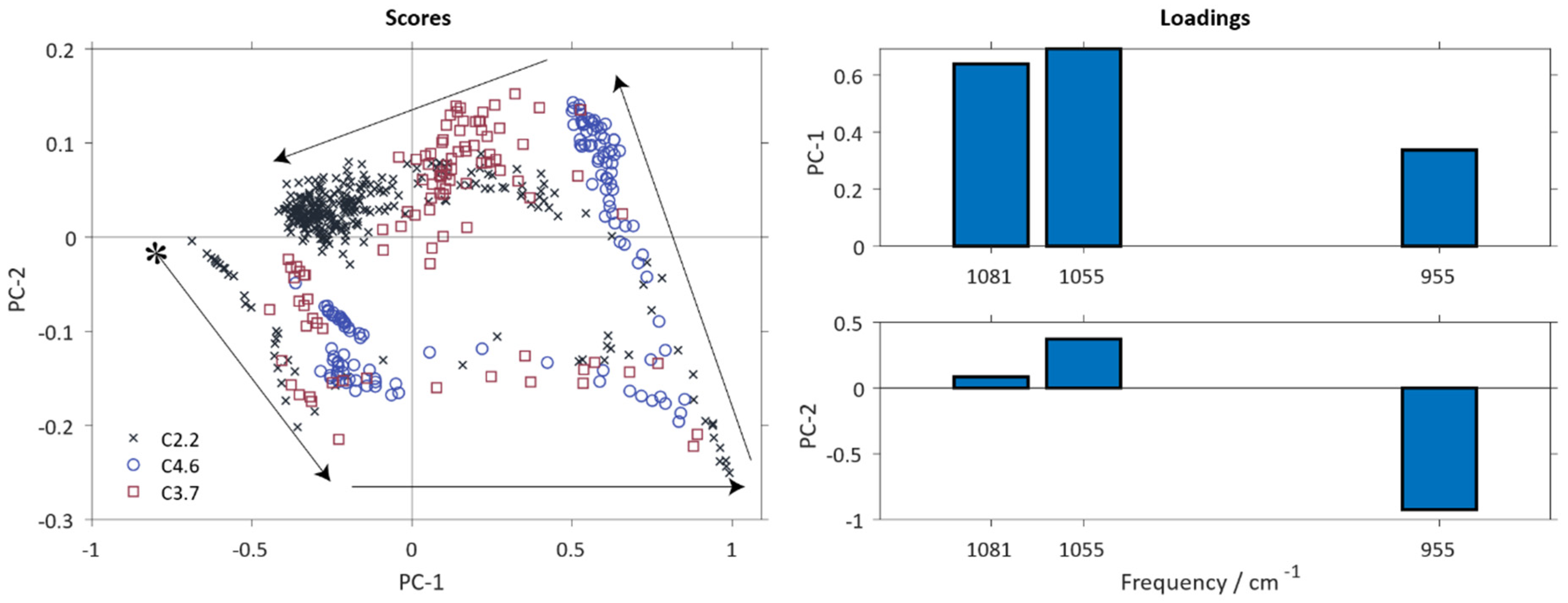Polymers 12 02473 g005 Polymers 12 02473 g005
