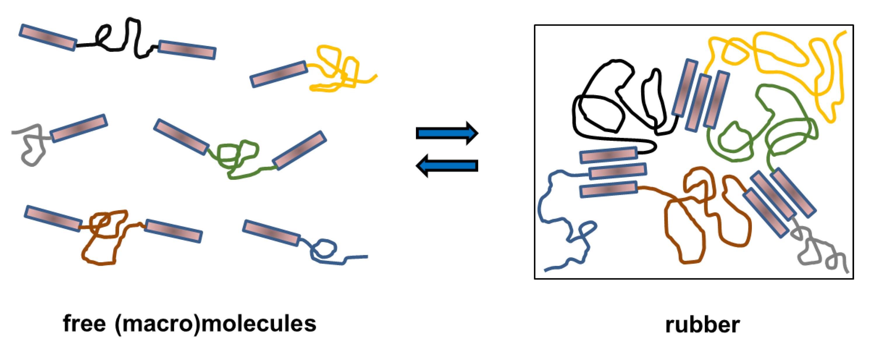 Polymers 12 02476 sch001