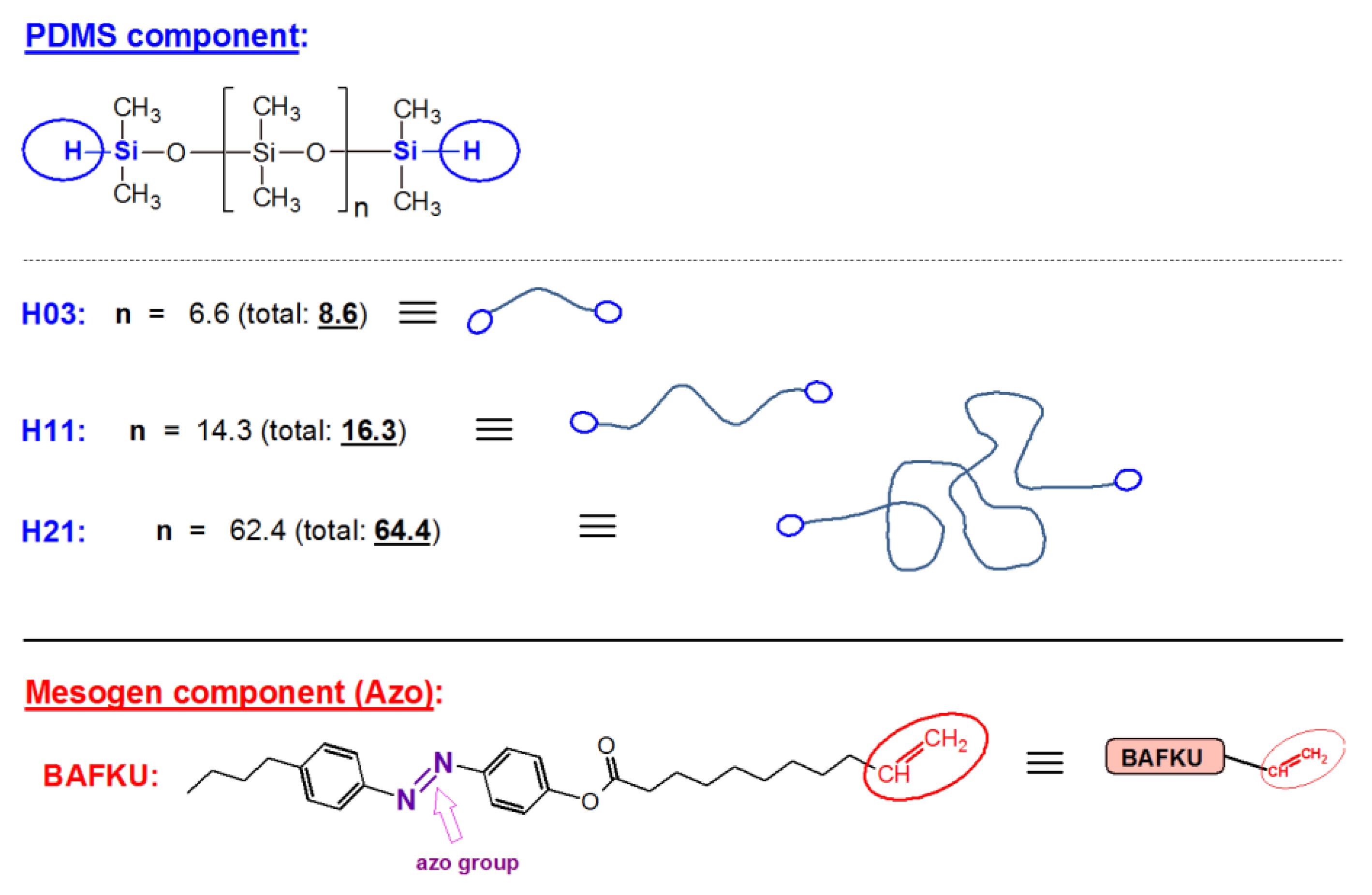 Polymers 12 02476 sch002
