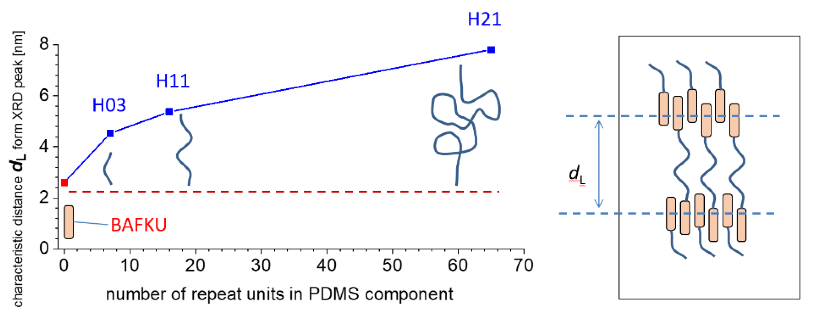 Polymers 12 02476 sch005