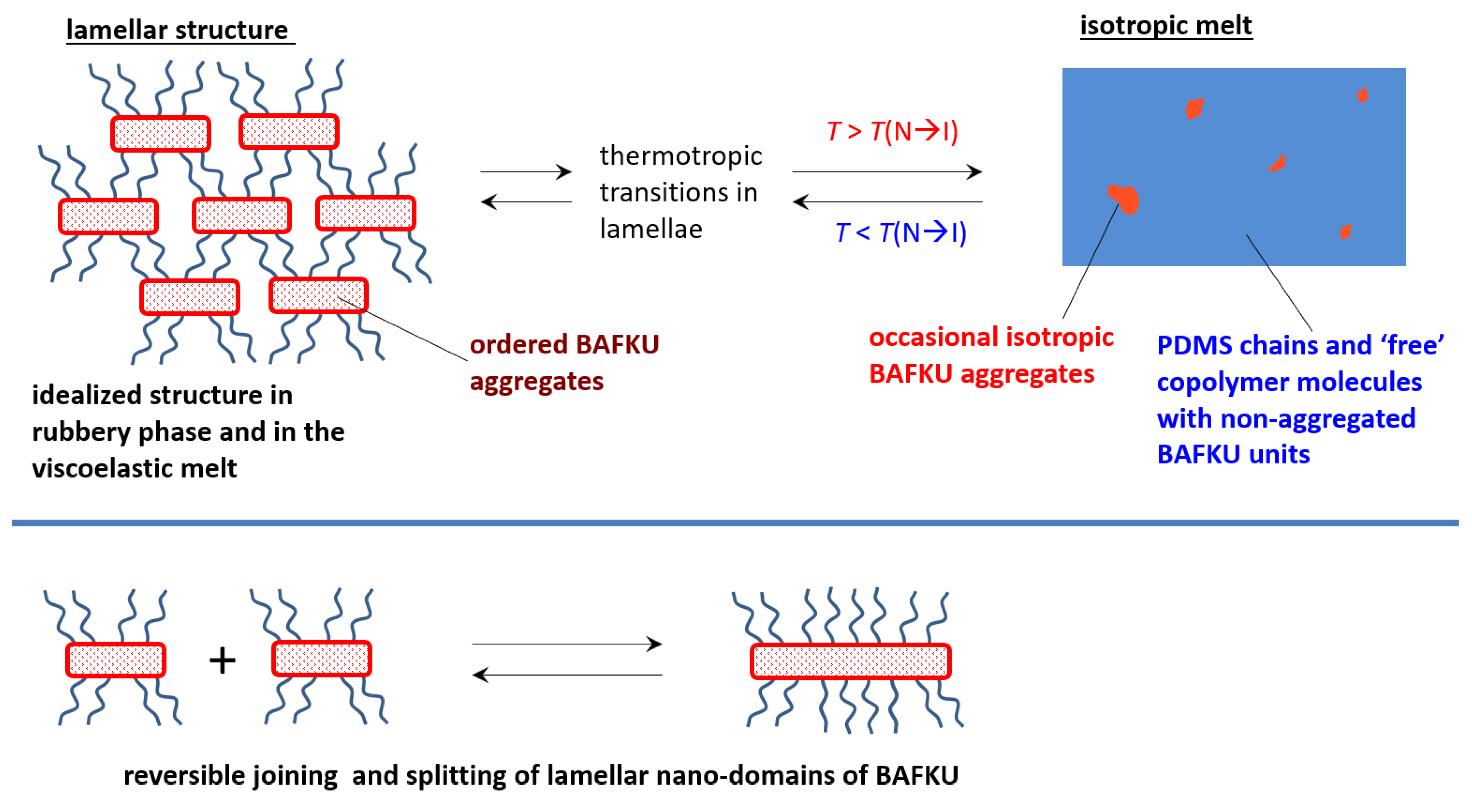 Polymers 12 02476 sch006