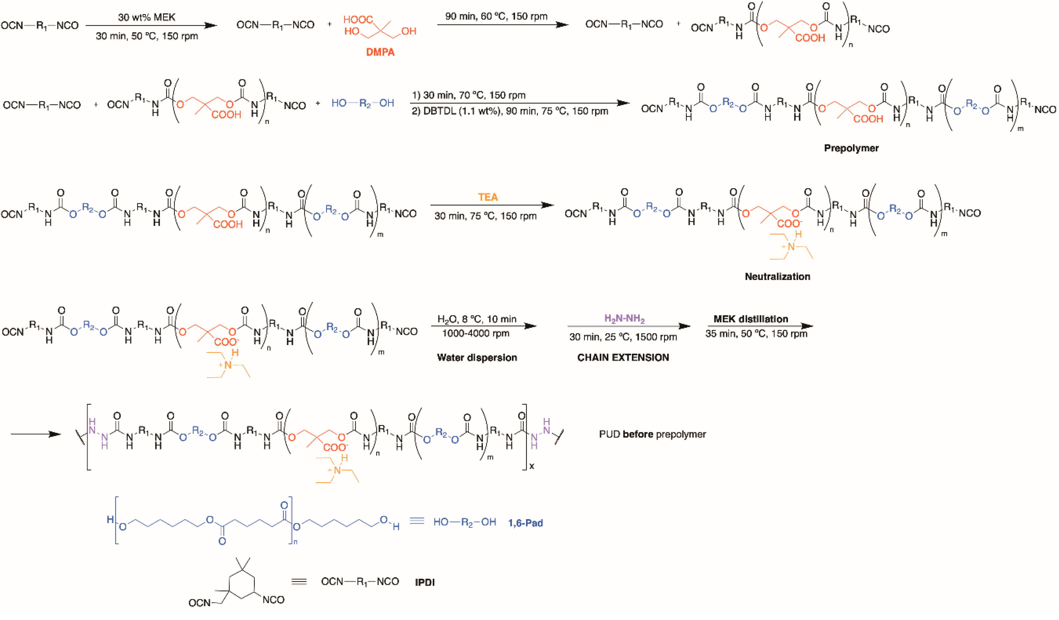 Polymers 12 02478 g001