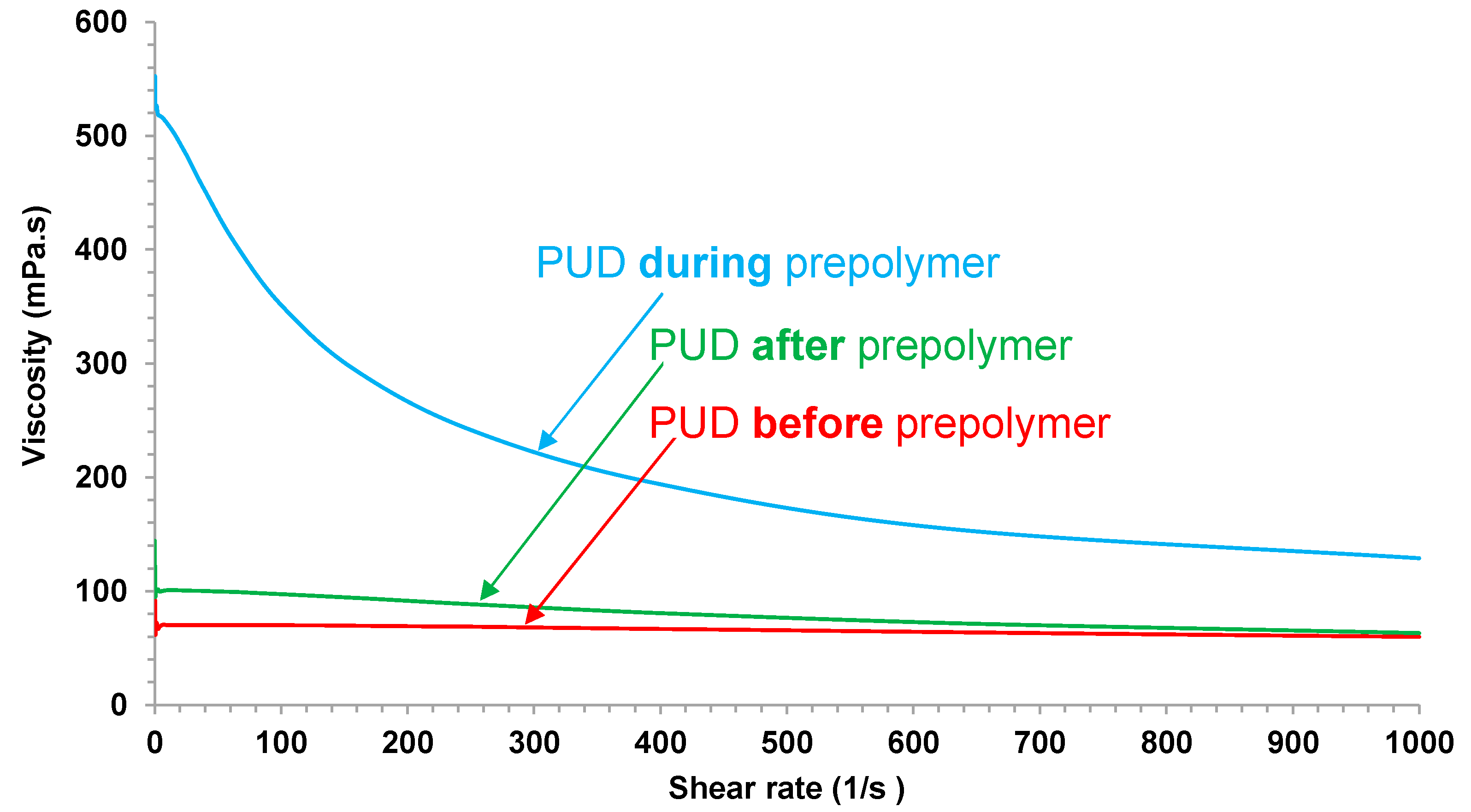 Polymers 12 02478 g007
