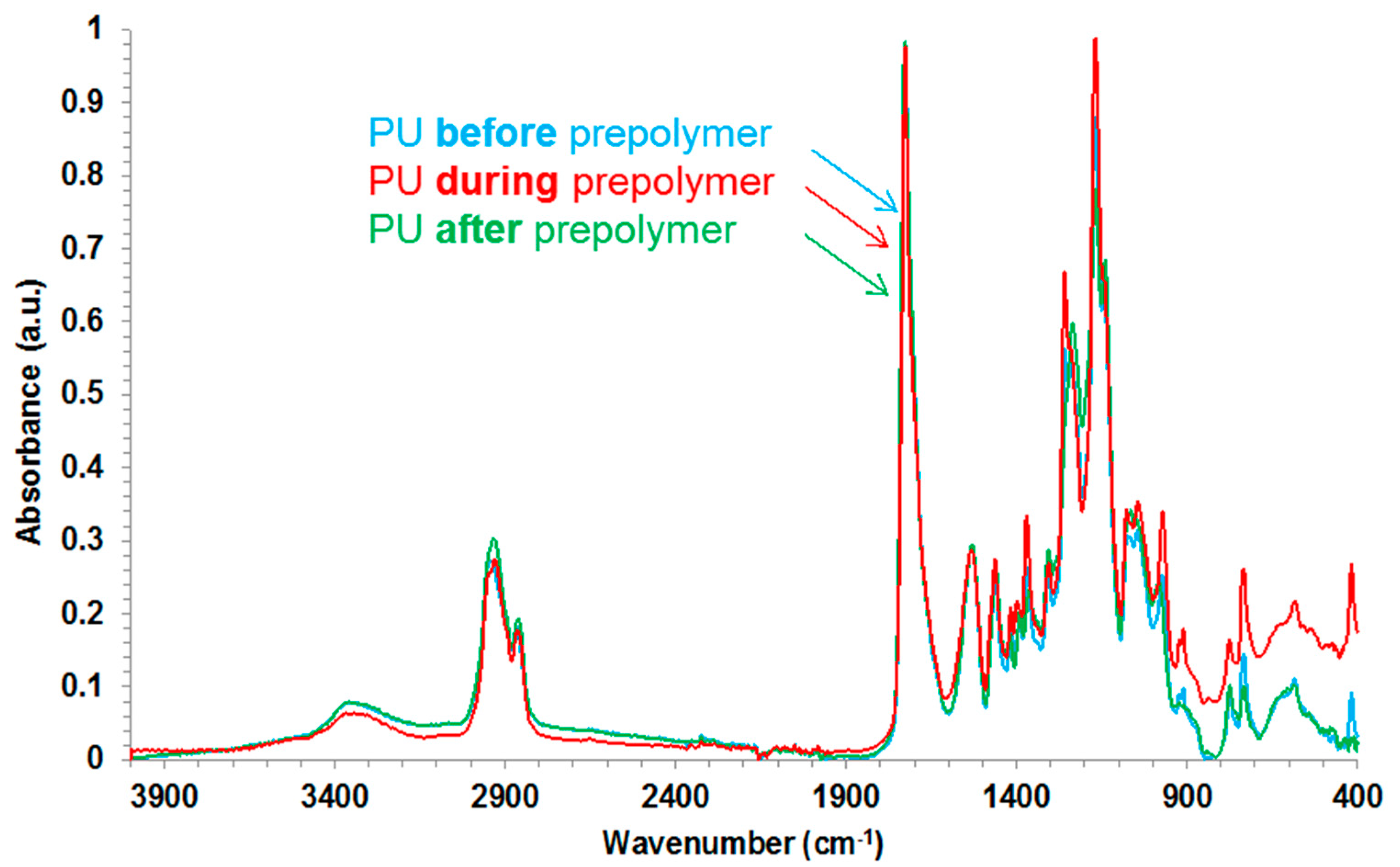 Polymers 12 02478 g008