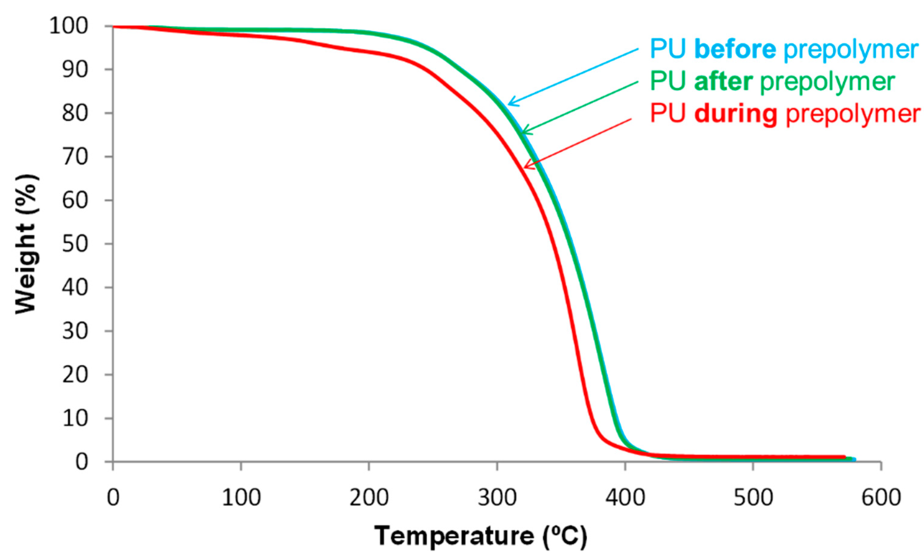 Polymers 12 02478 g012