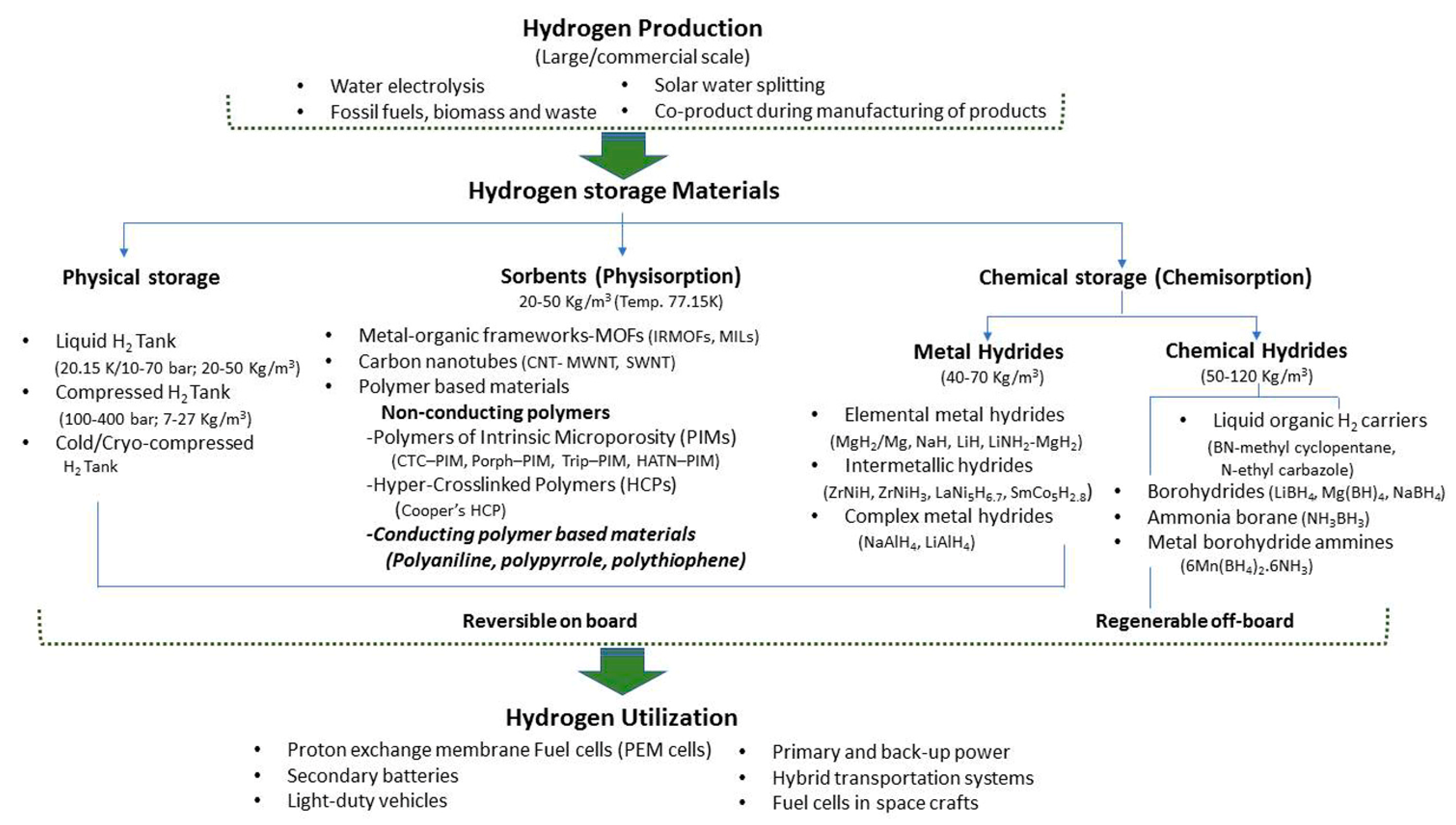 Polymers 12 02480 g002