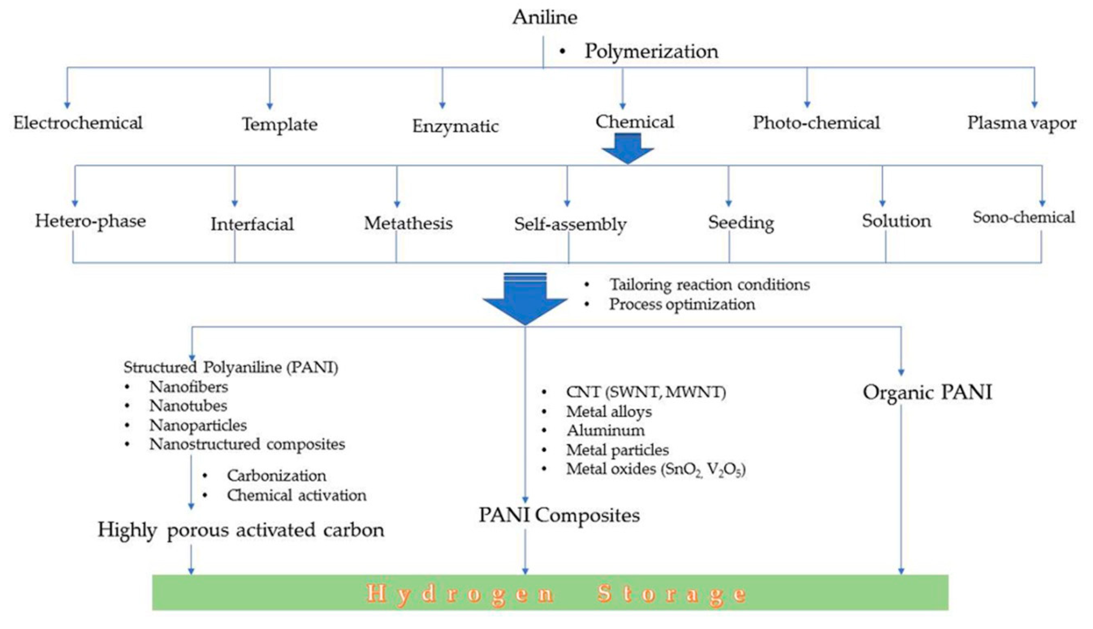Polymers 12 02480 g004