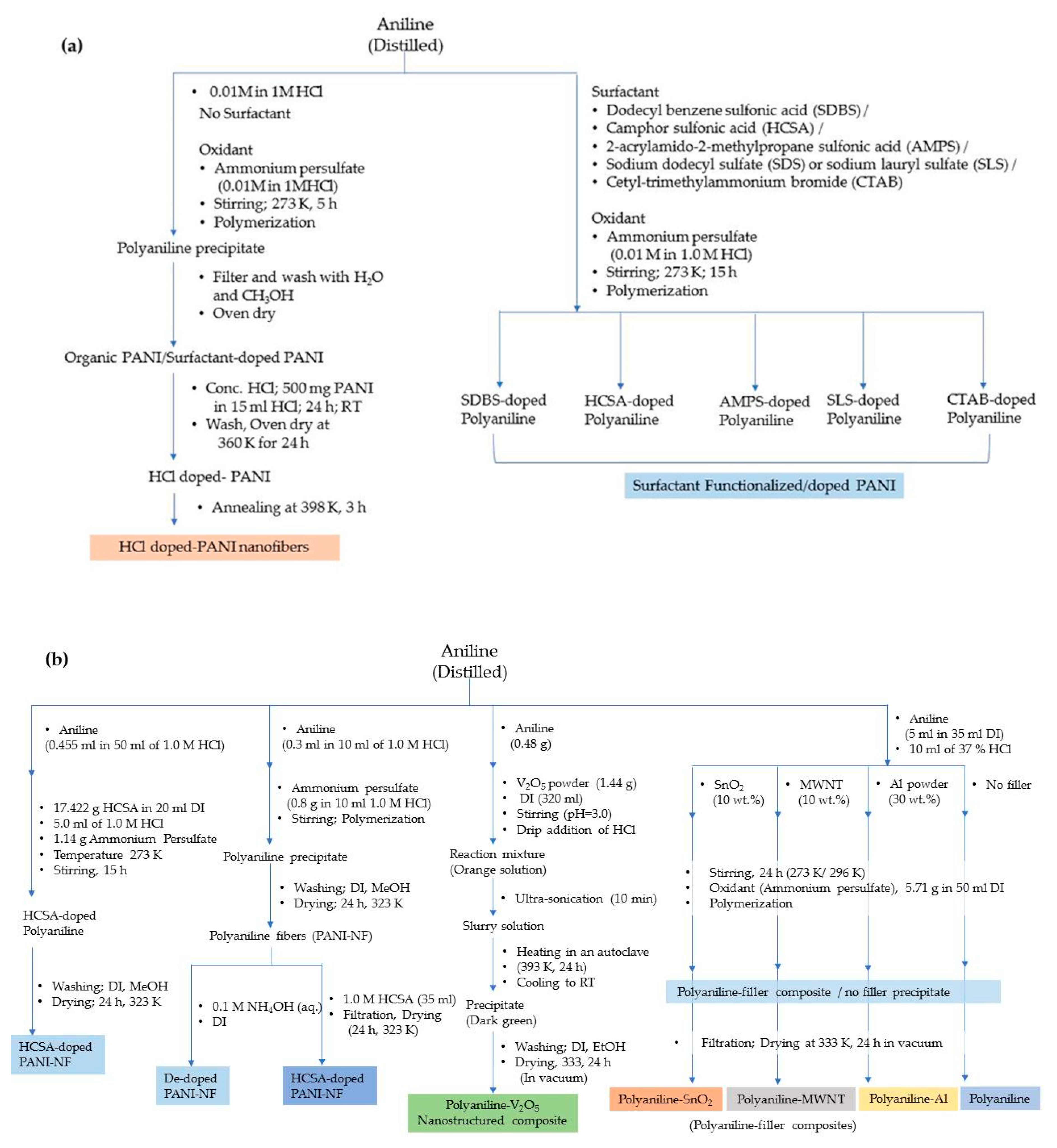 Polymers 12 02480 g005