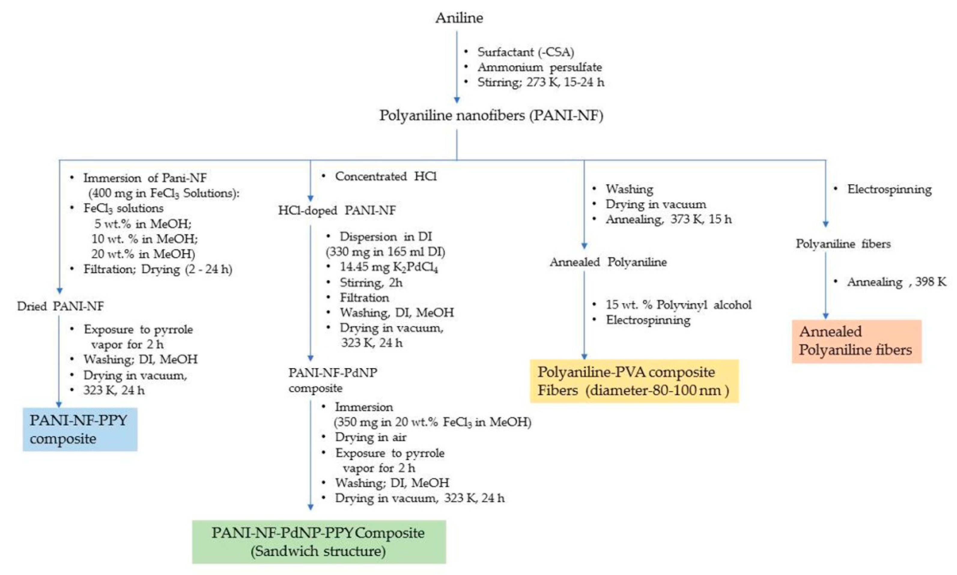 Polymers 12 02480 g012