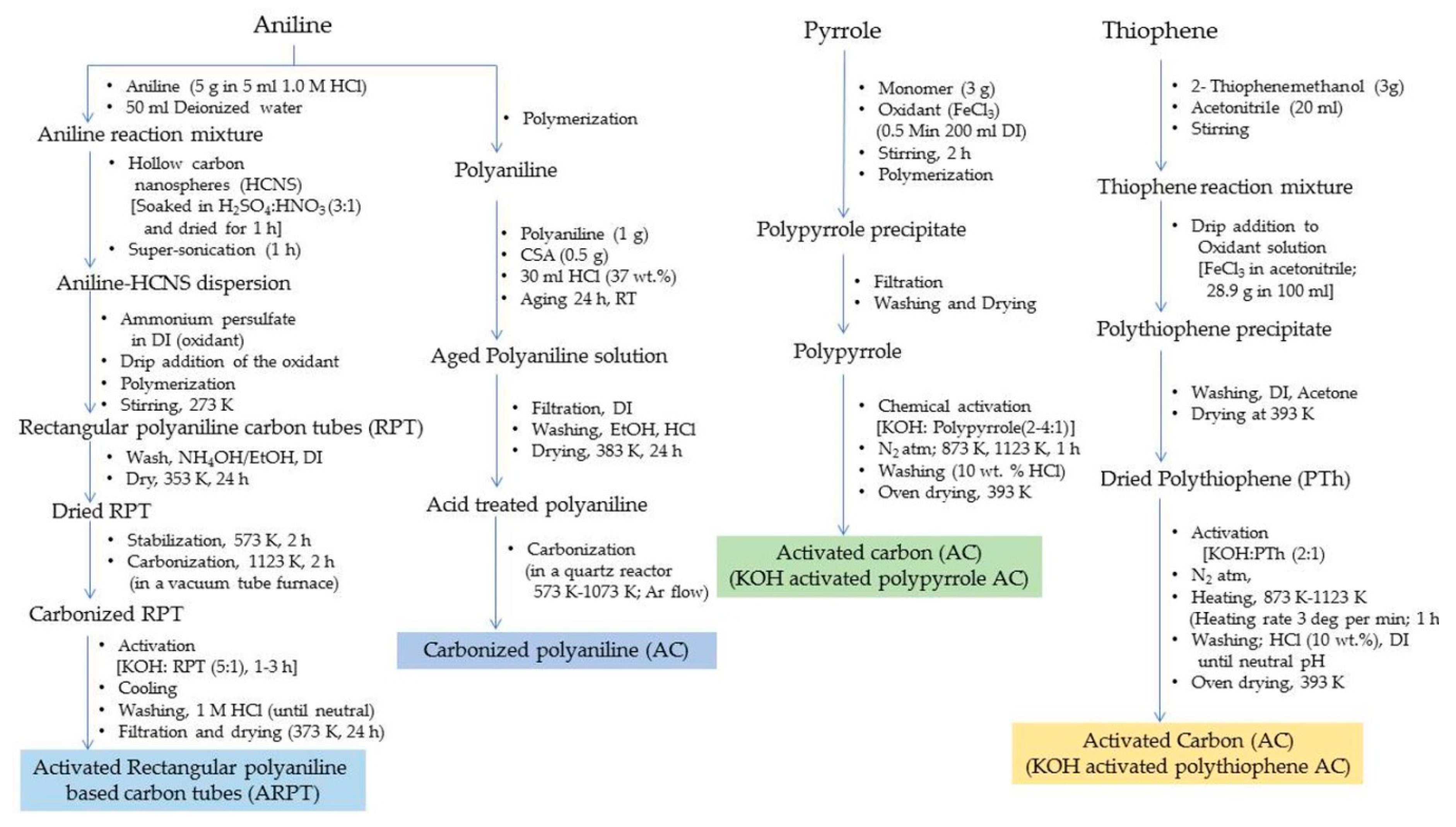 Polymers 12 02480 g016