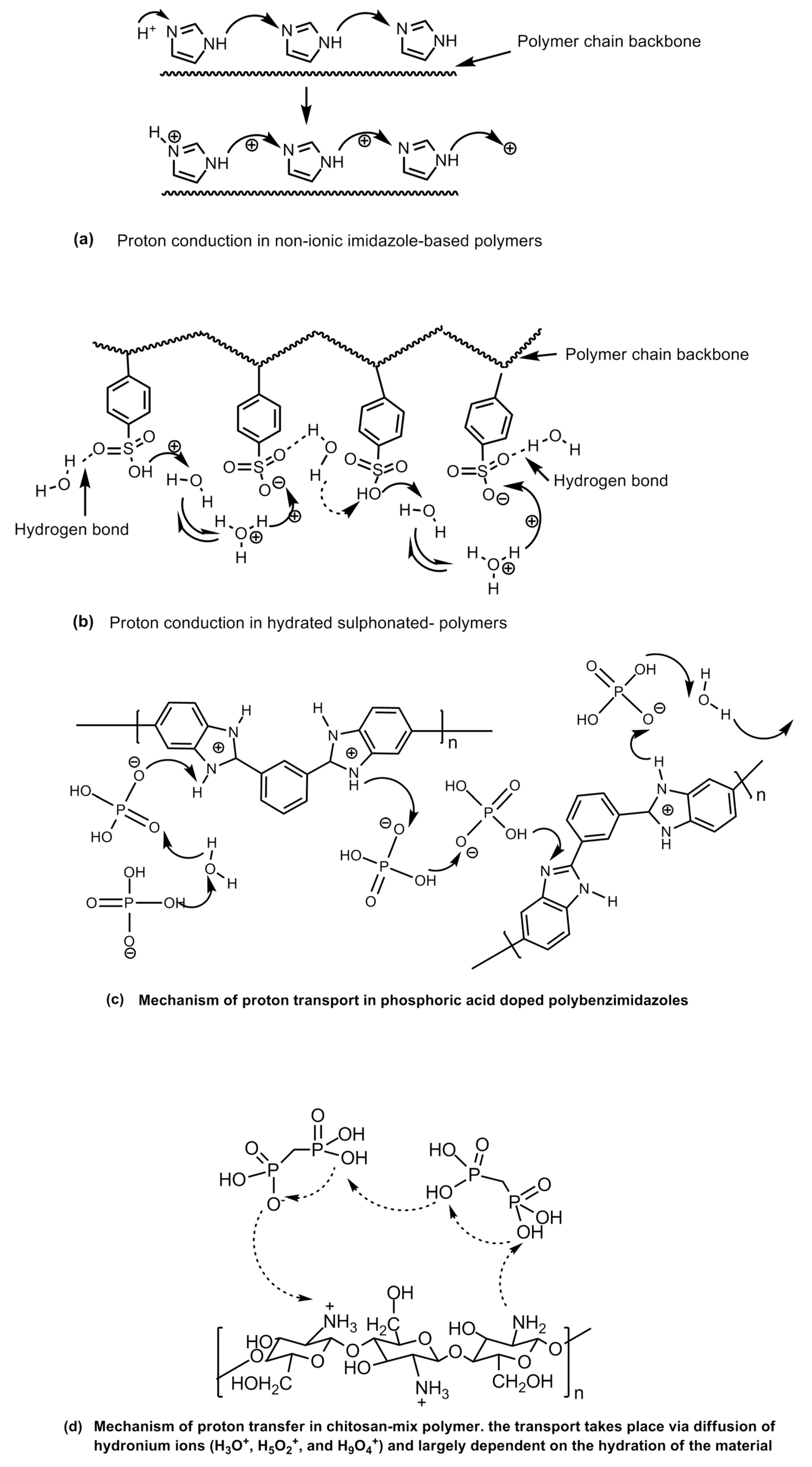 Polymers 12 02480 g029