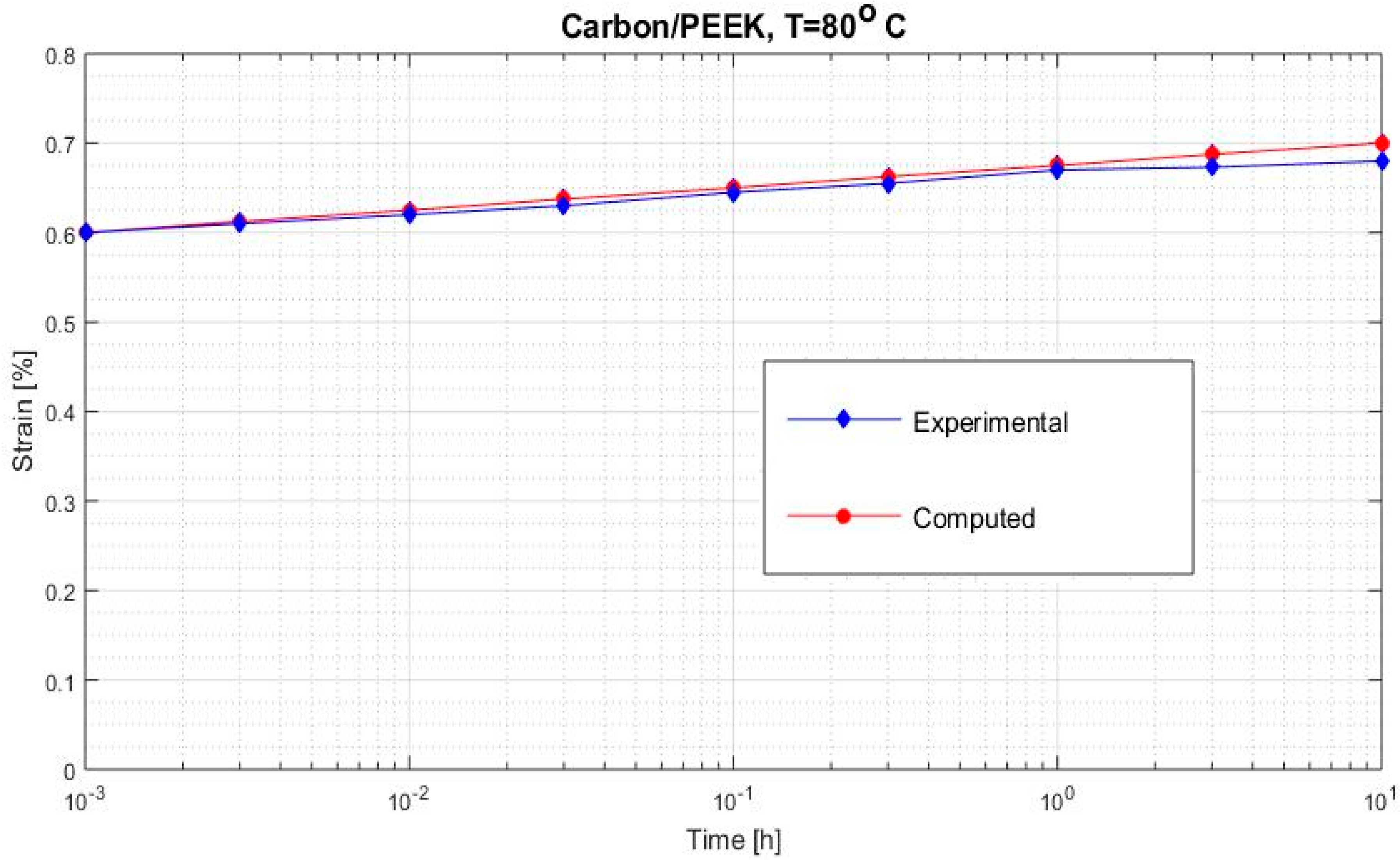 Polymers 12 02481 g007