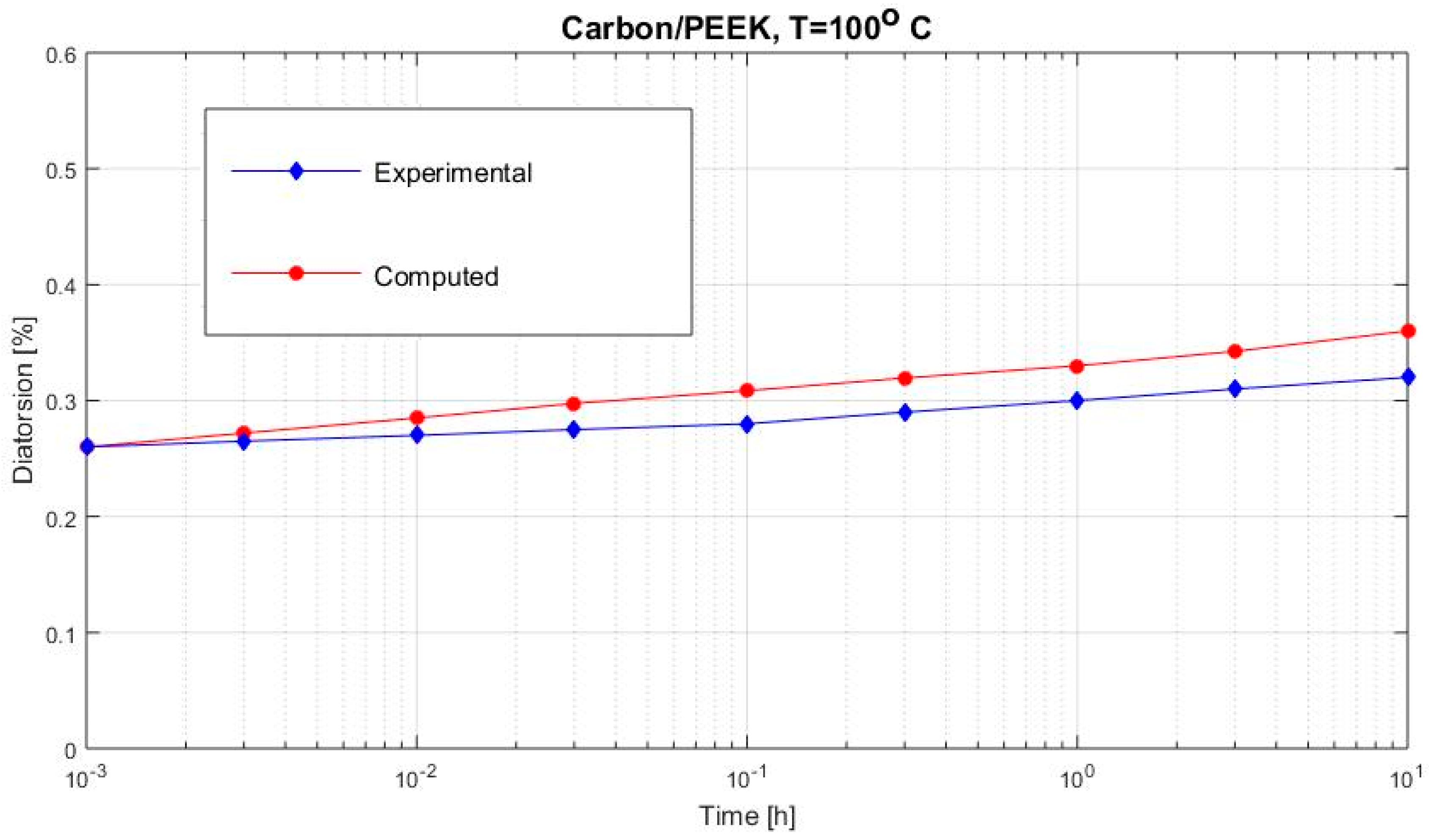 Polymers 12 02481 g011