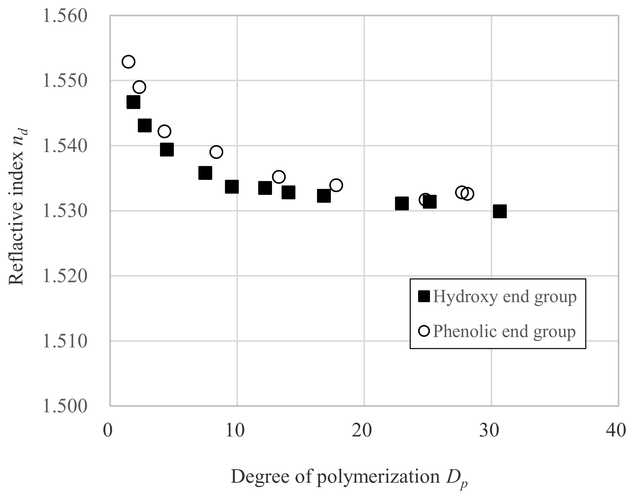 Polymers 12 02484 g003