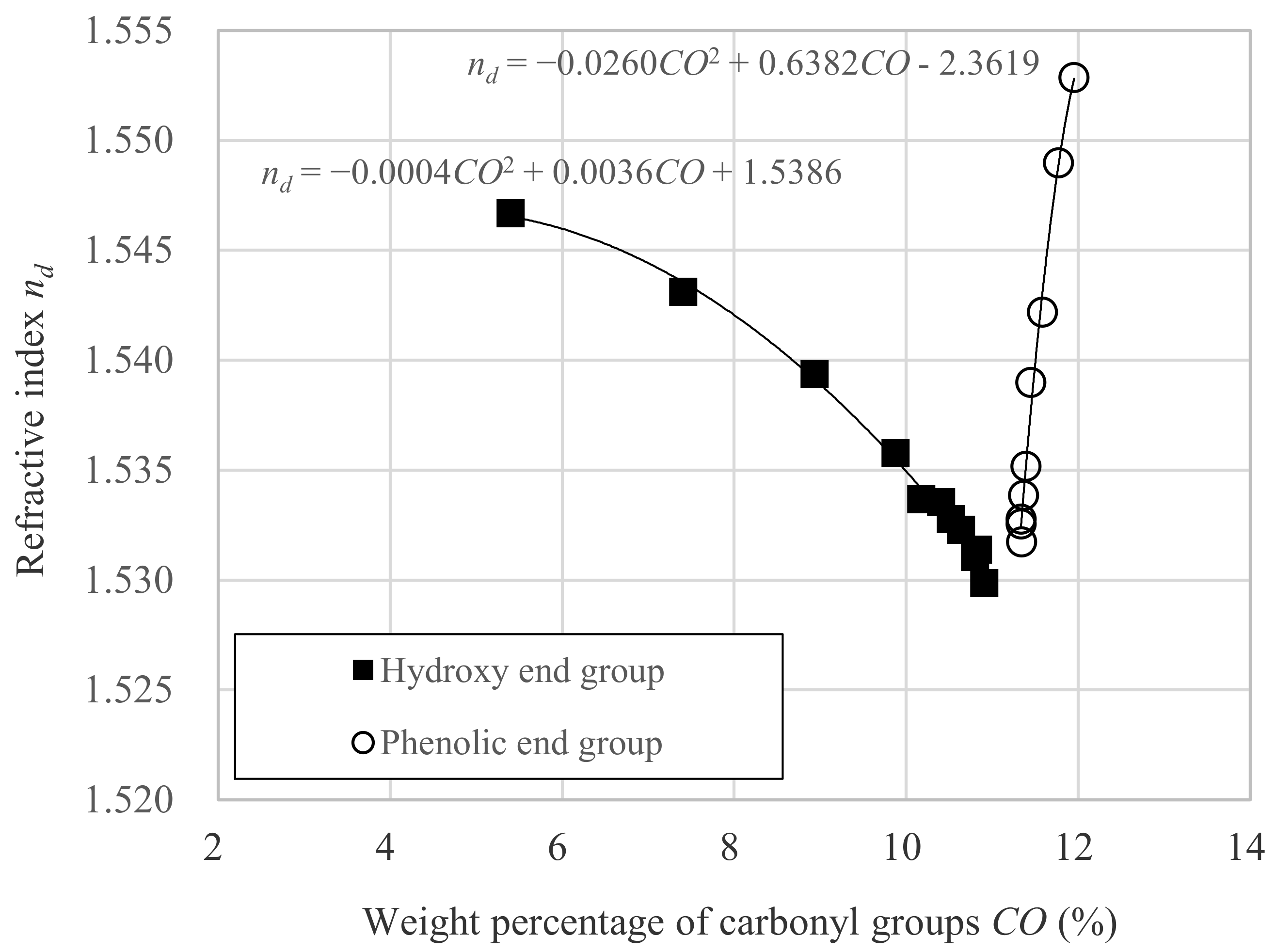 Polymers 12 02484 g005