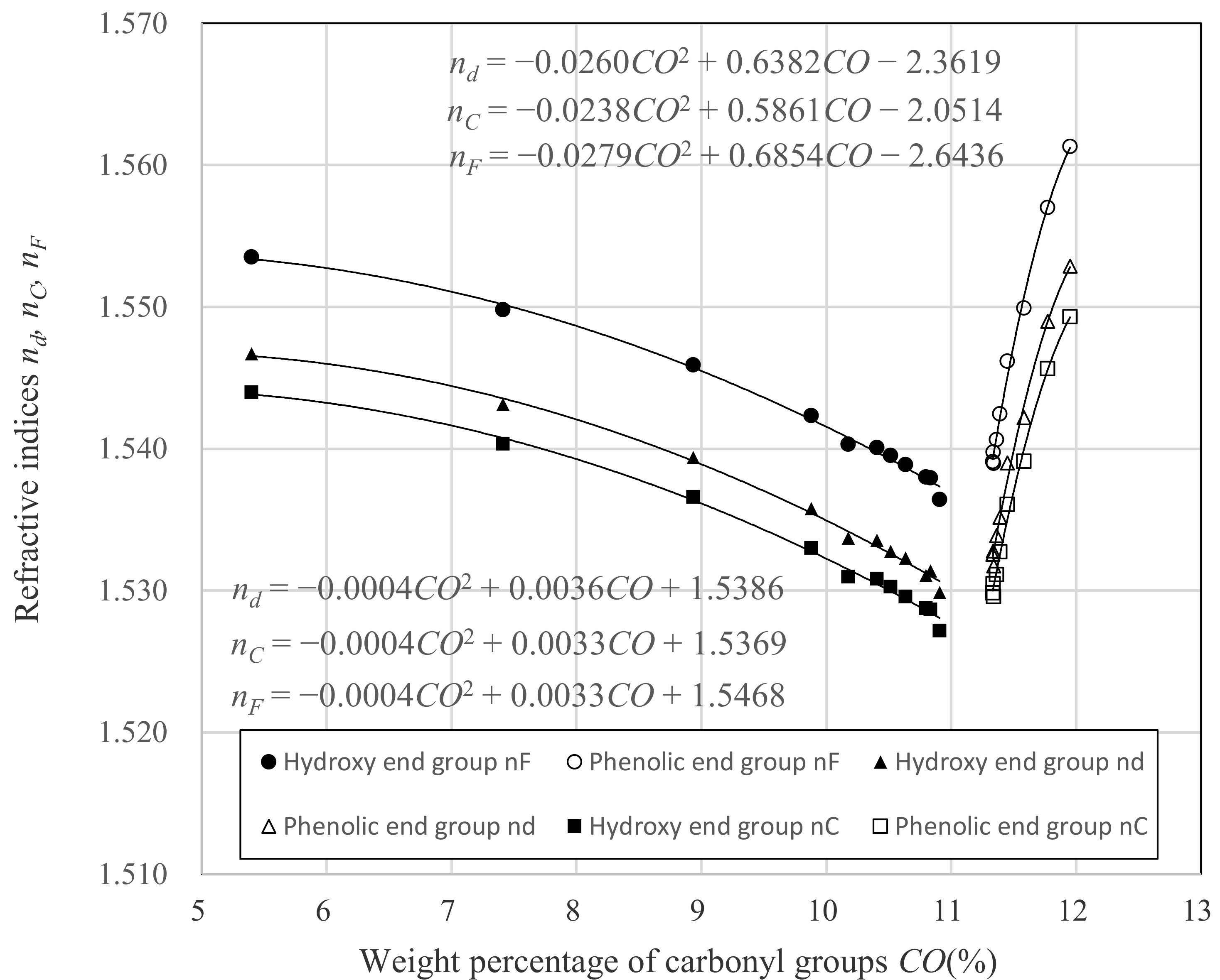 Polymers 12 02484 g008