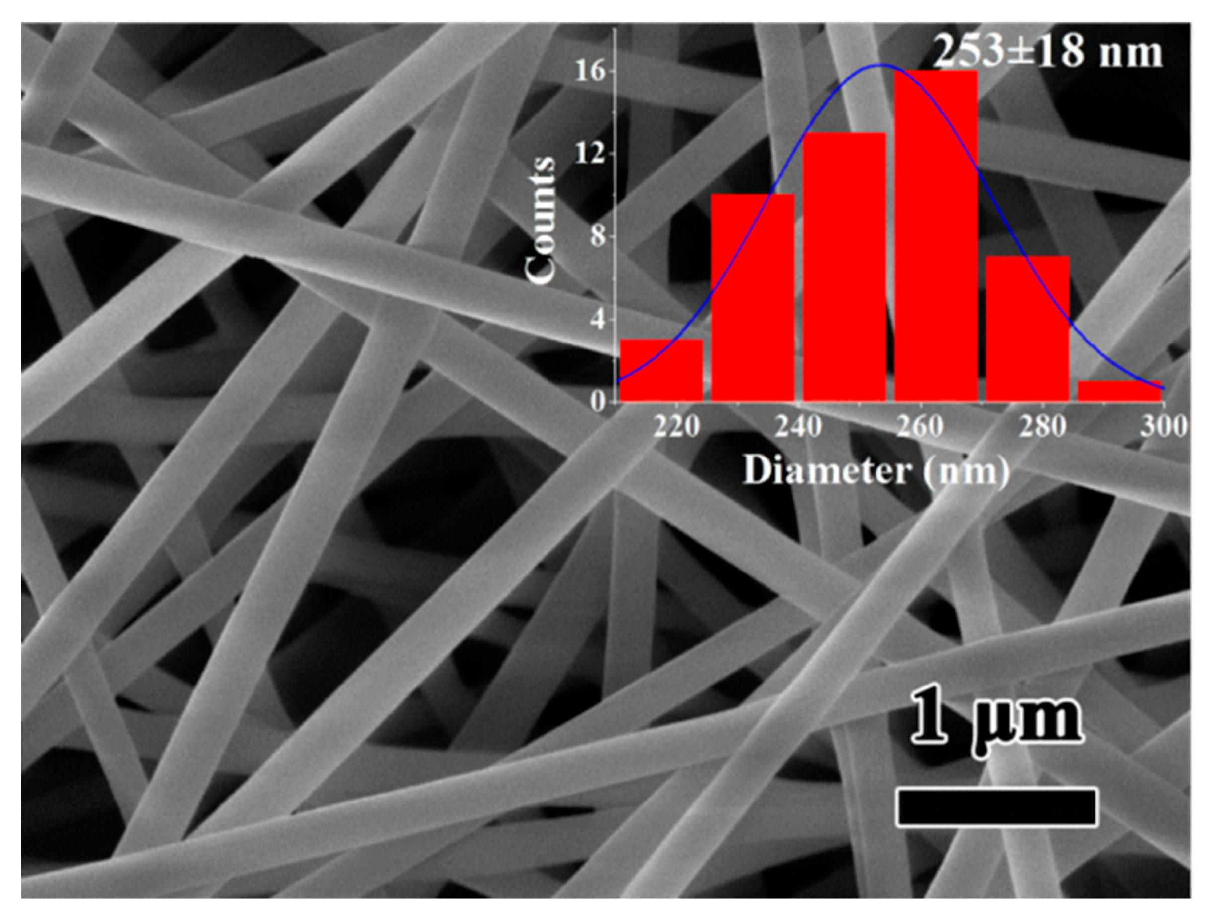 Polymers 12 02486 g002