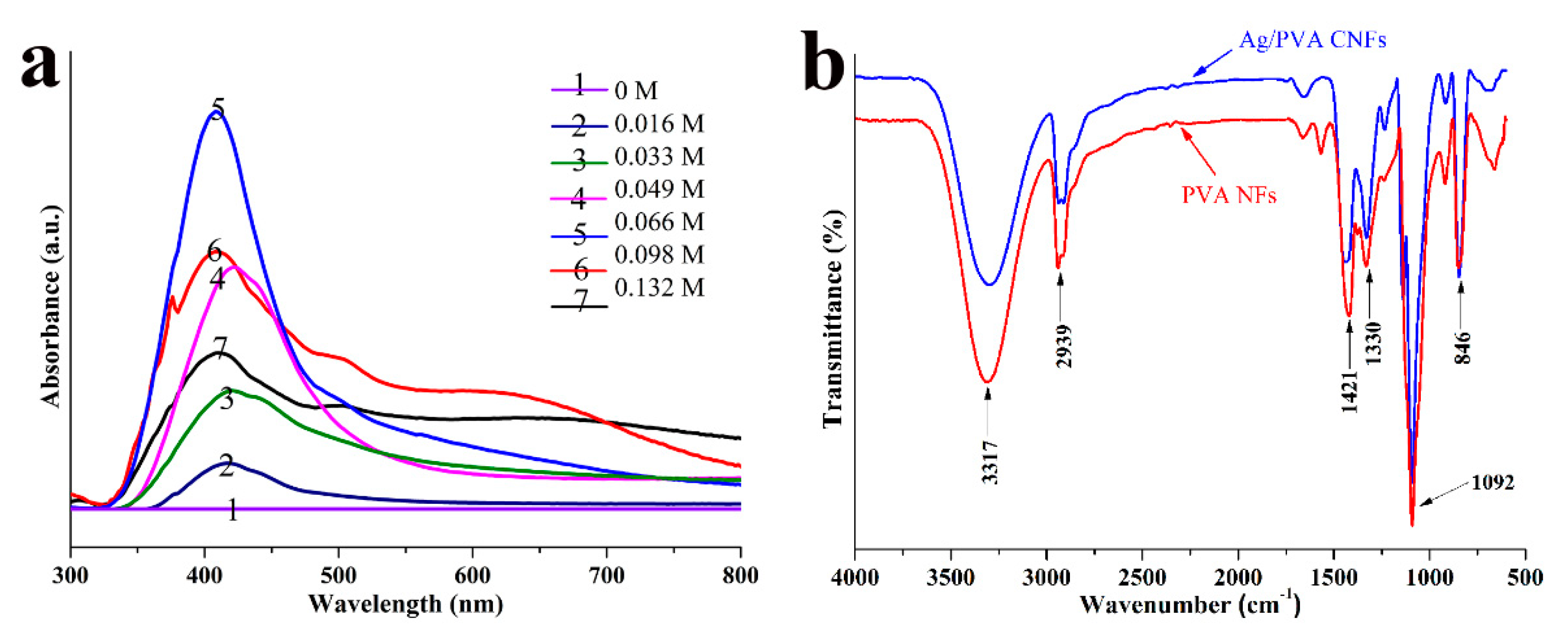 Polymers 12 02486 g005