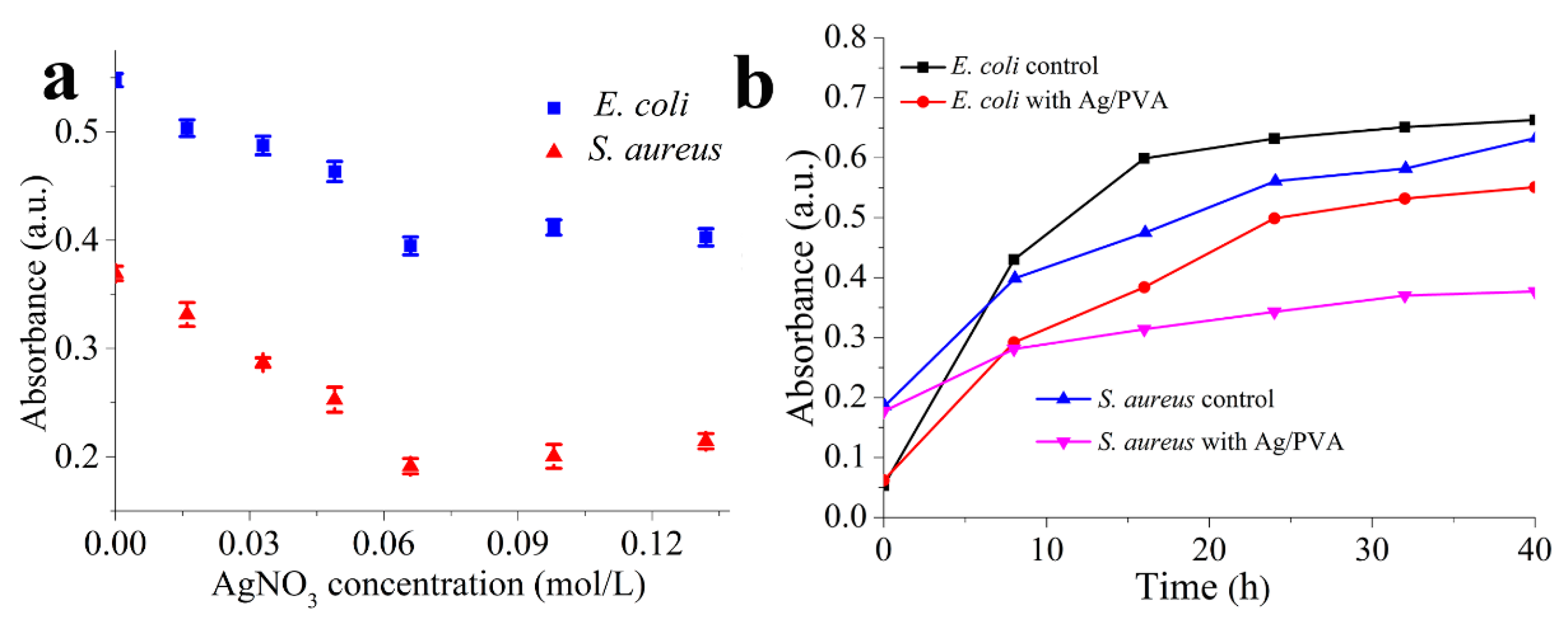Polymers 12 02486 g006