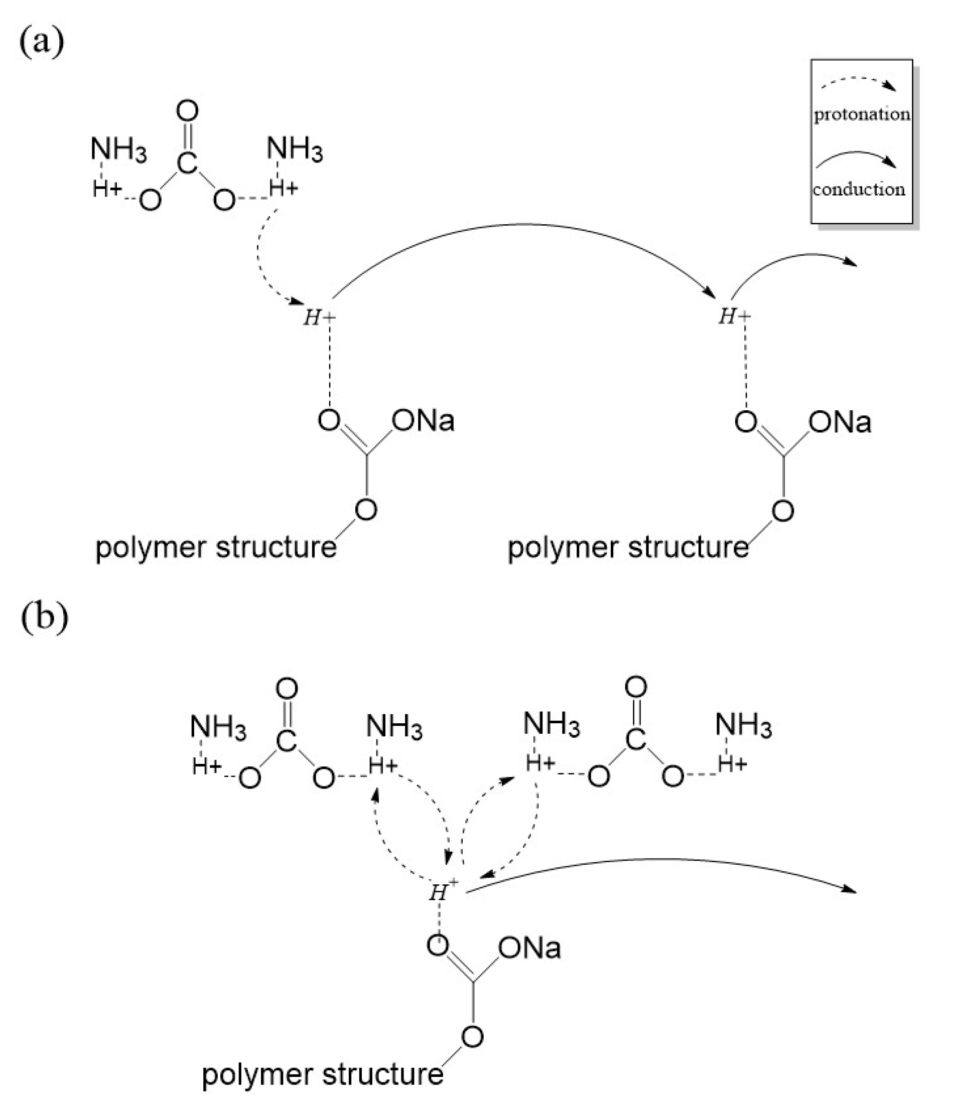 Polymers 12 02487 sch001 Polymers 12 02487 sch001