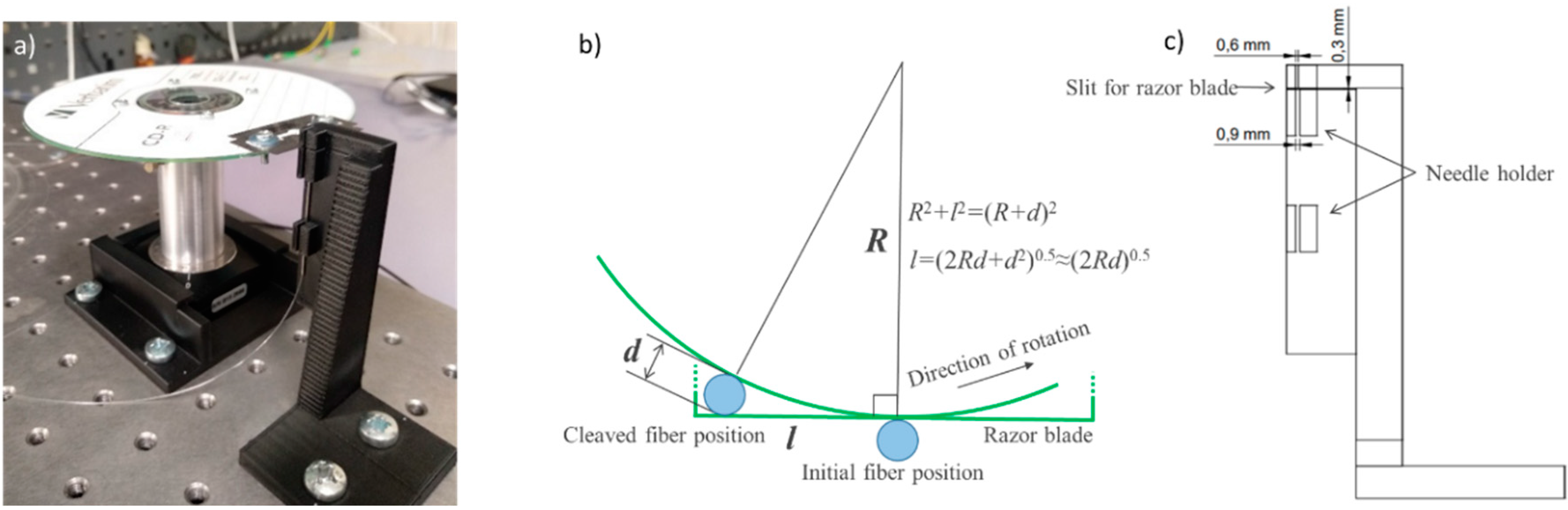 Polymers 12 02491 g001 Polymers 12 02491 g001