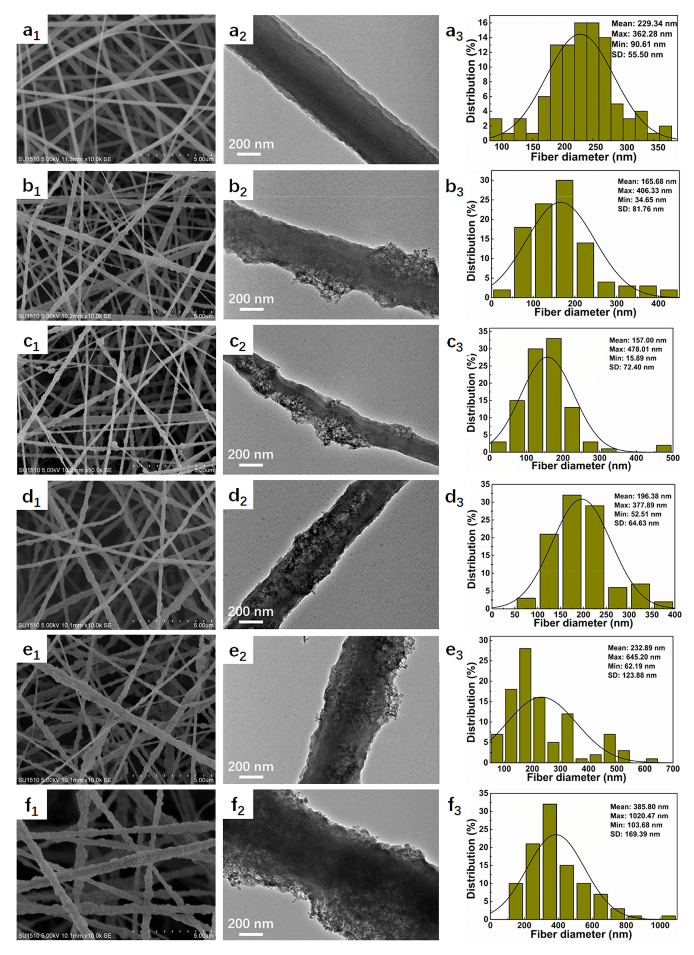 Polymers 12 02494 g002