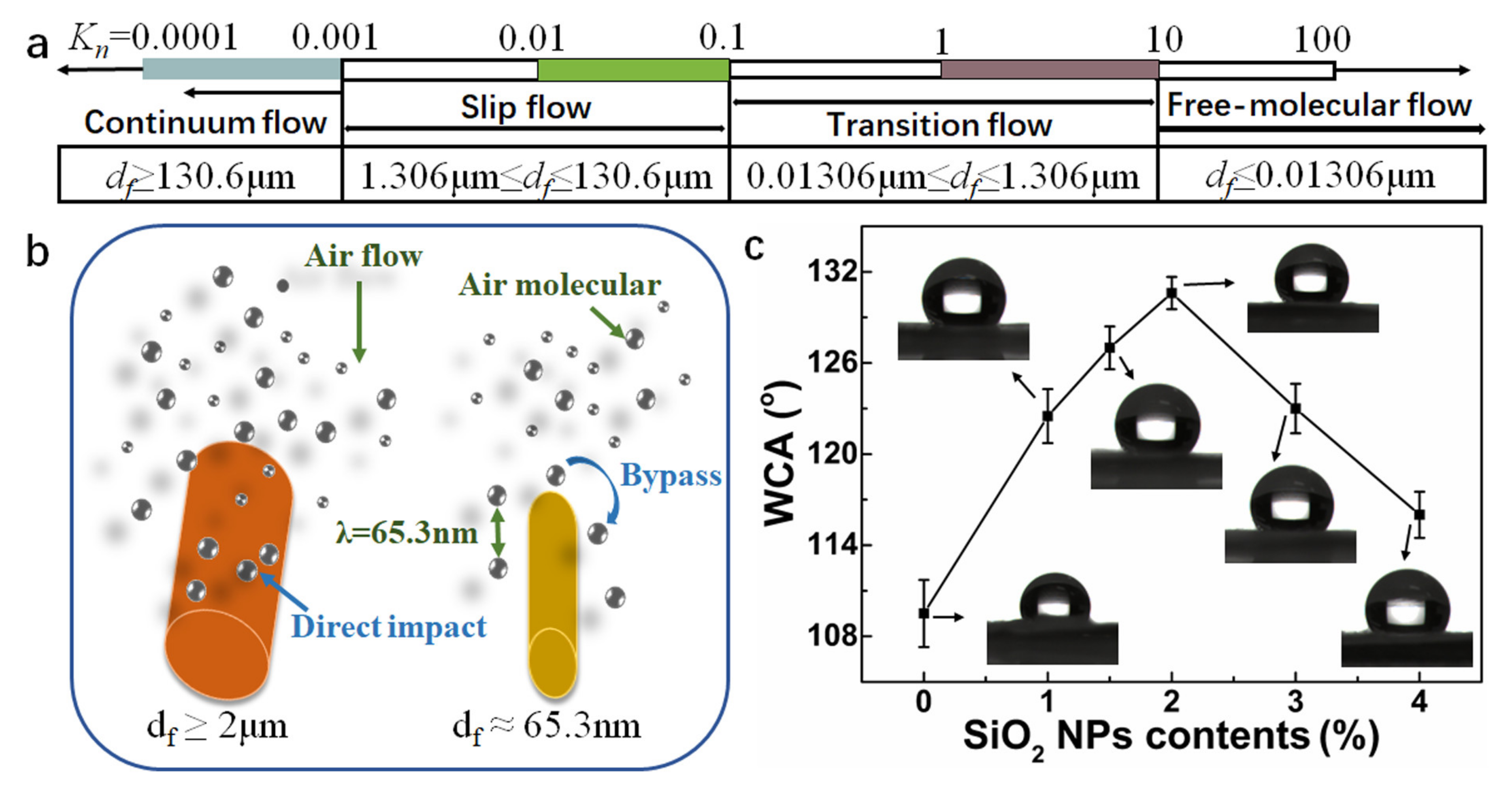 Polymers 12 02494 g003