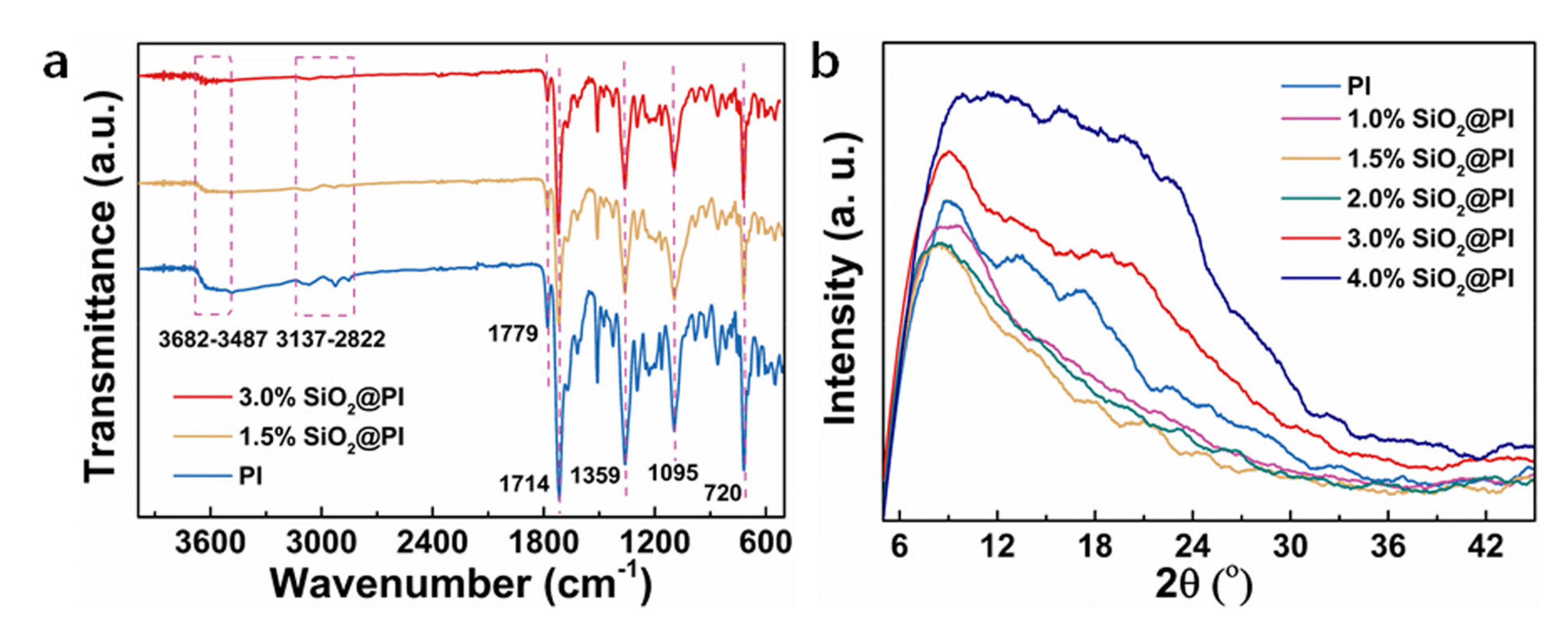 Polymers 12 02494 g004