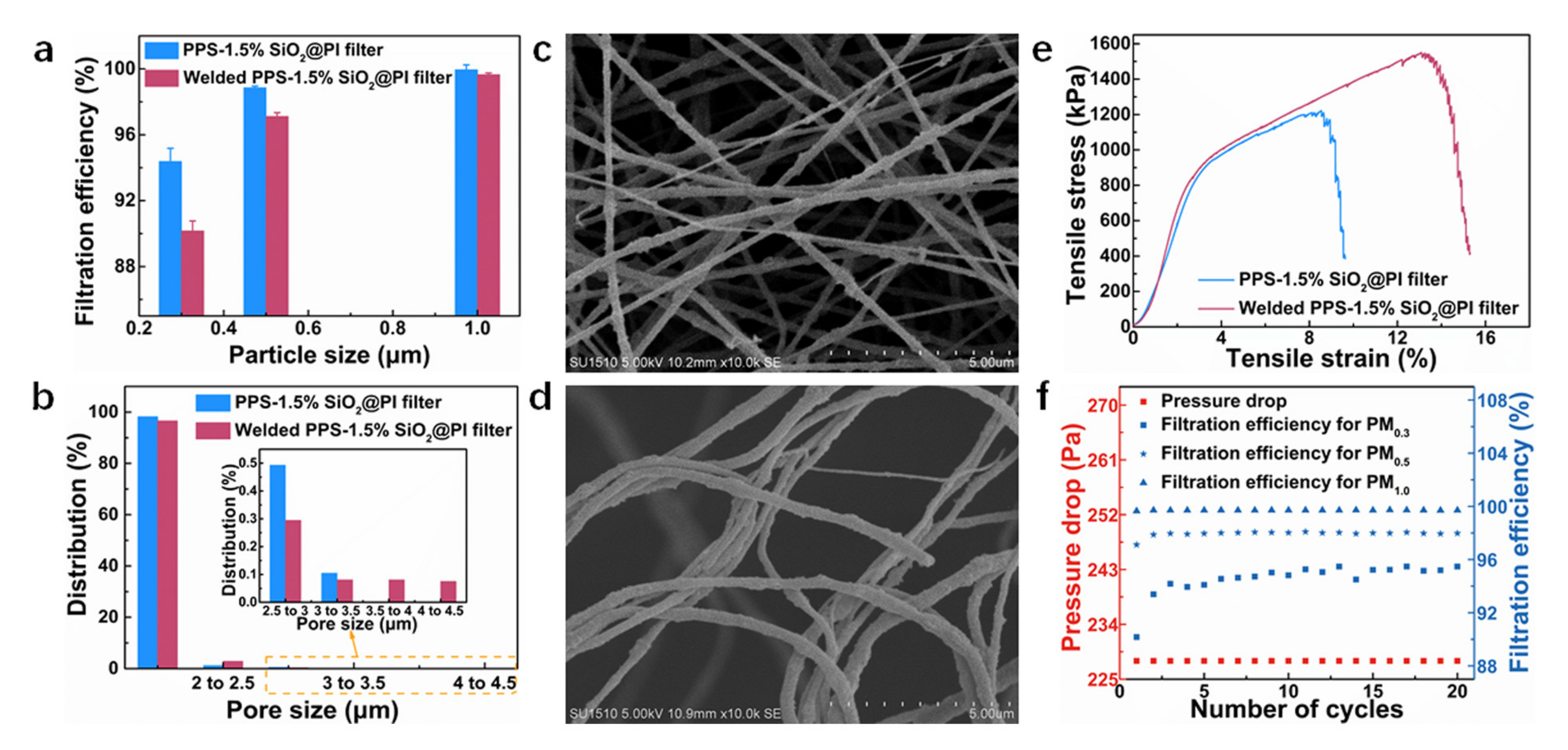 Polymers 12 02494 g009
