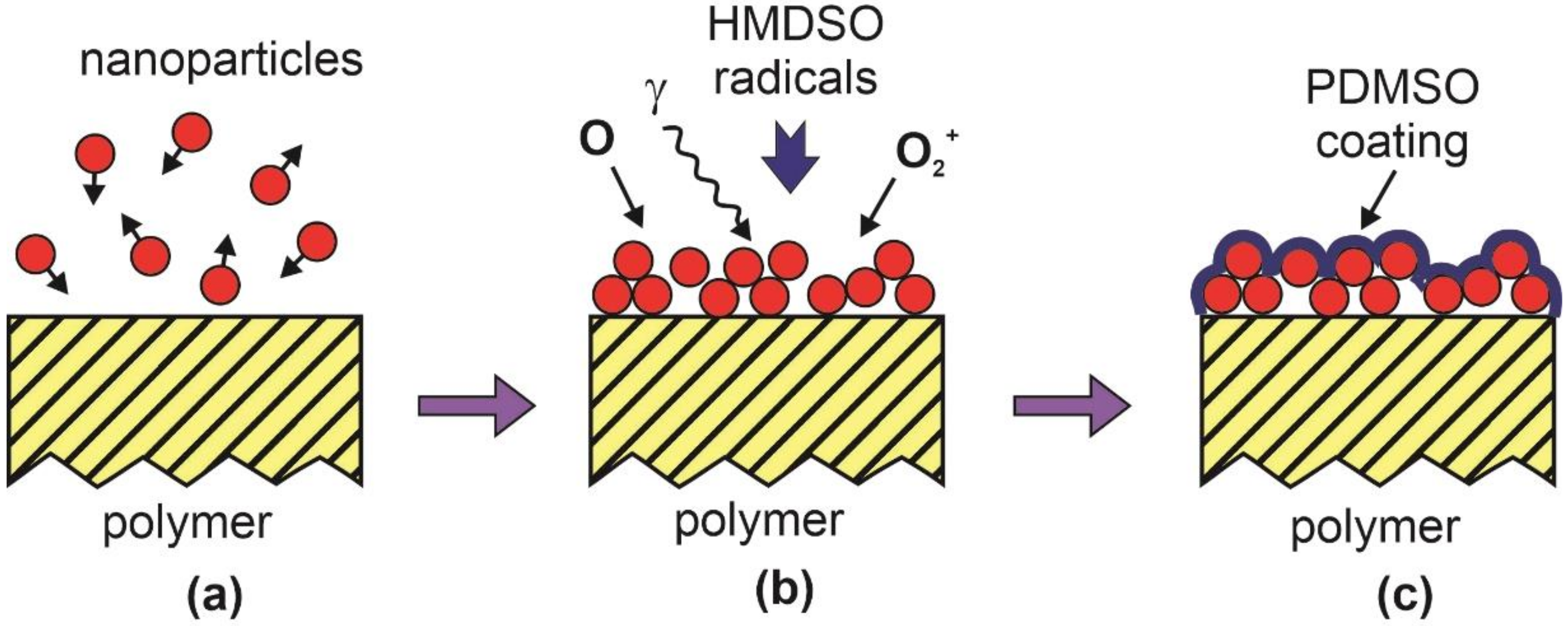 Polymers 12 02498 g004 Polymers 12 02498 g004