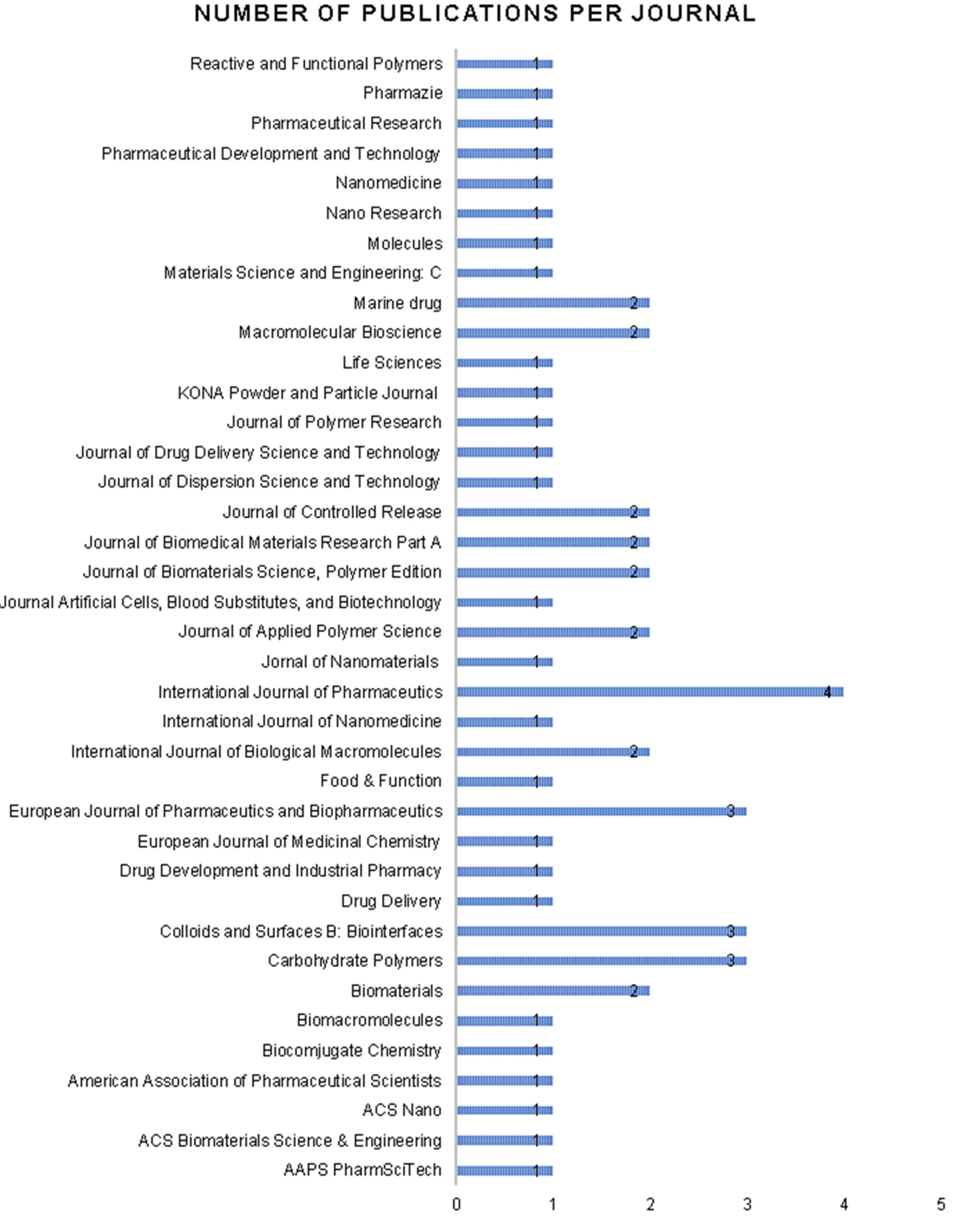 Polymers 12 02499 g005