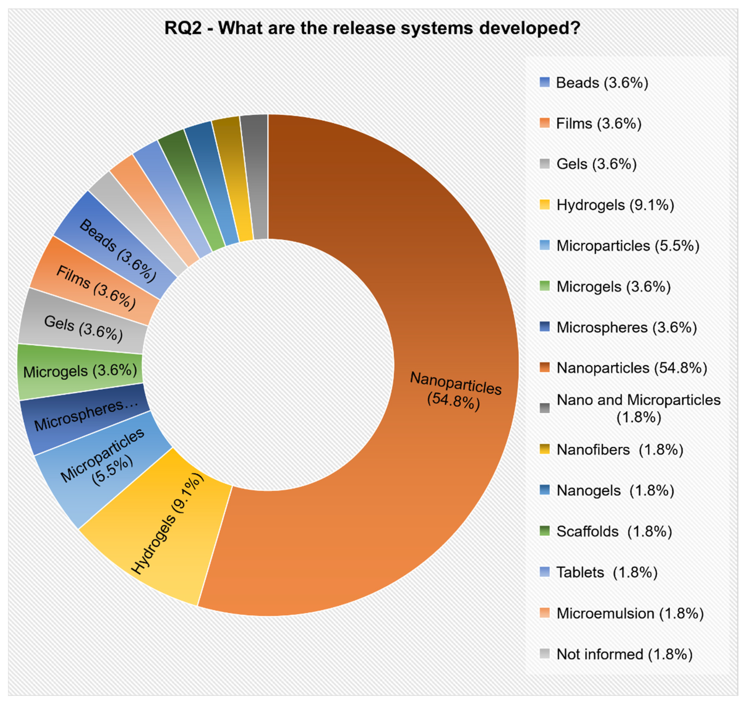 Polymers 12 02499 g009