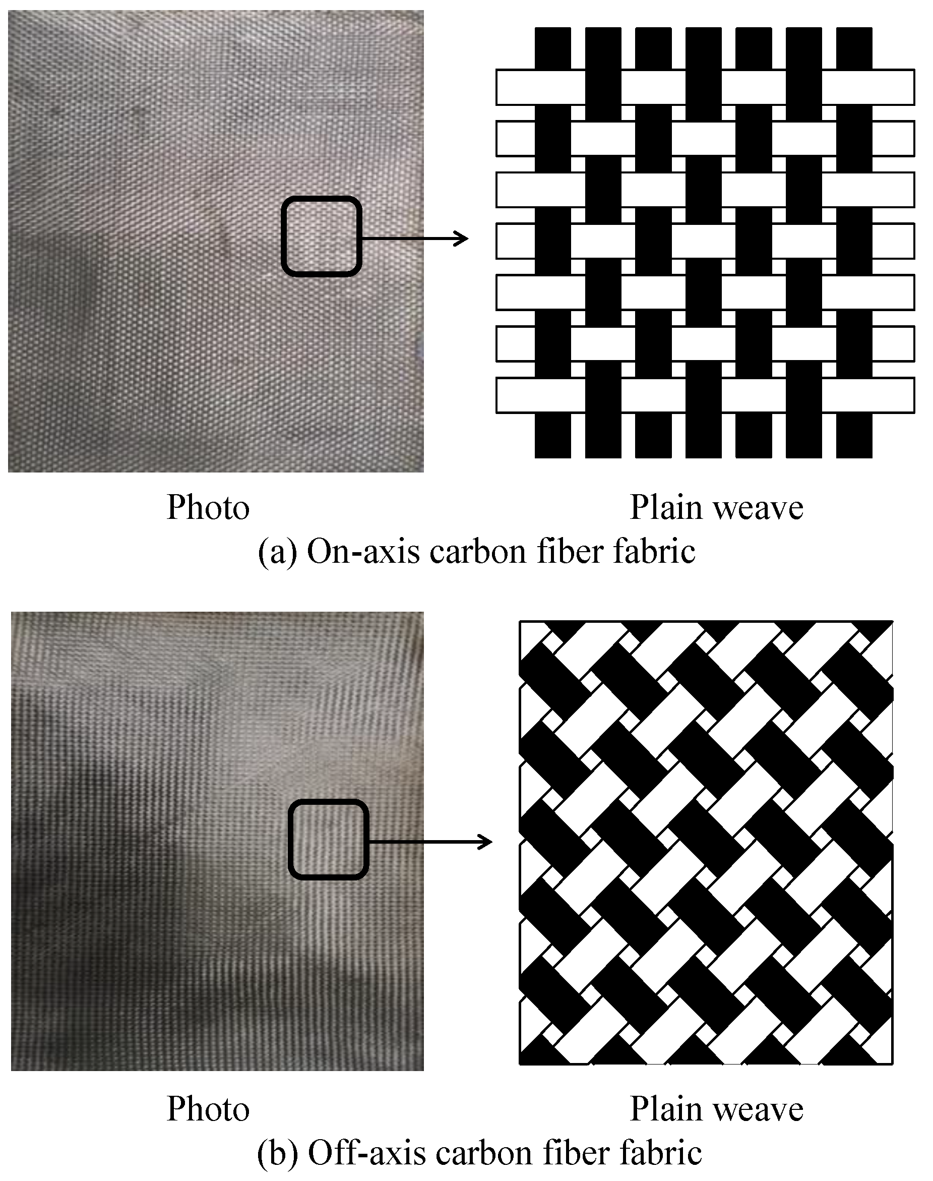 Polymers 12 02512 g001