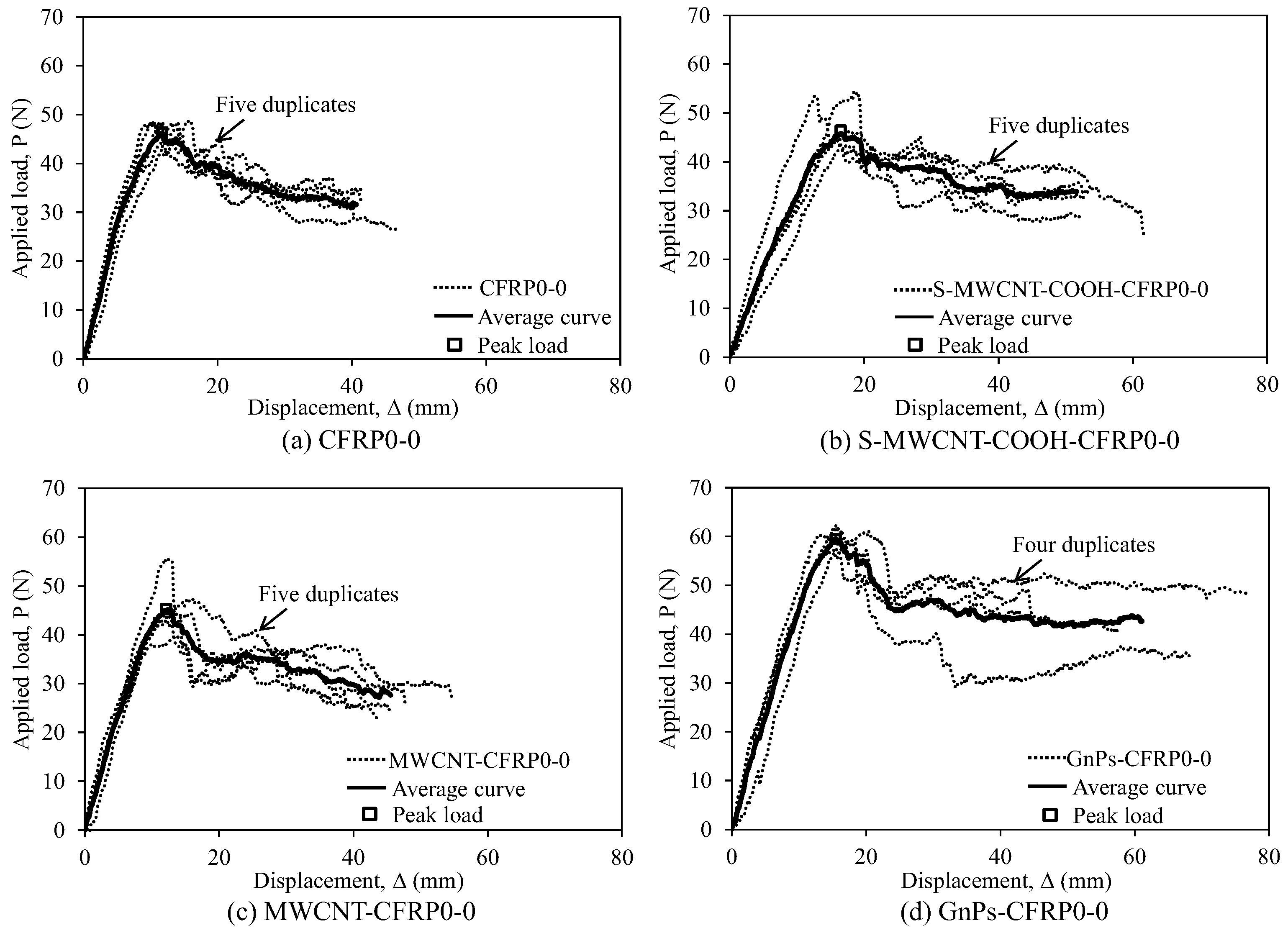 Polymers 12 02512 g005