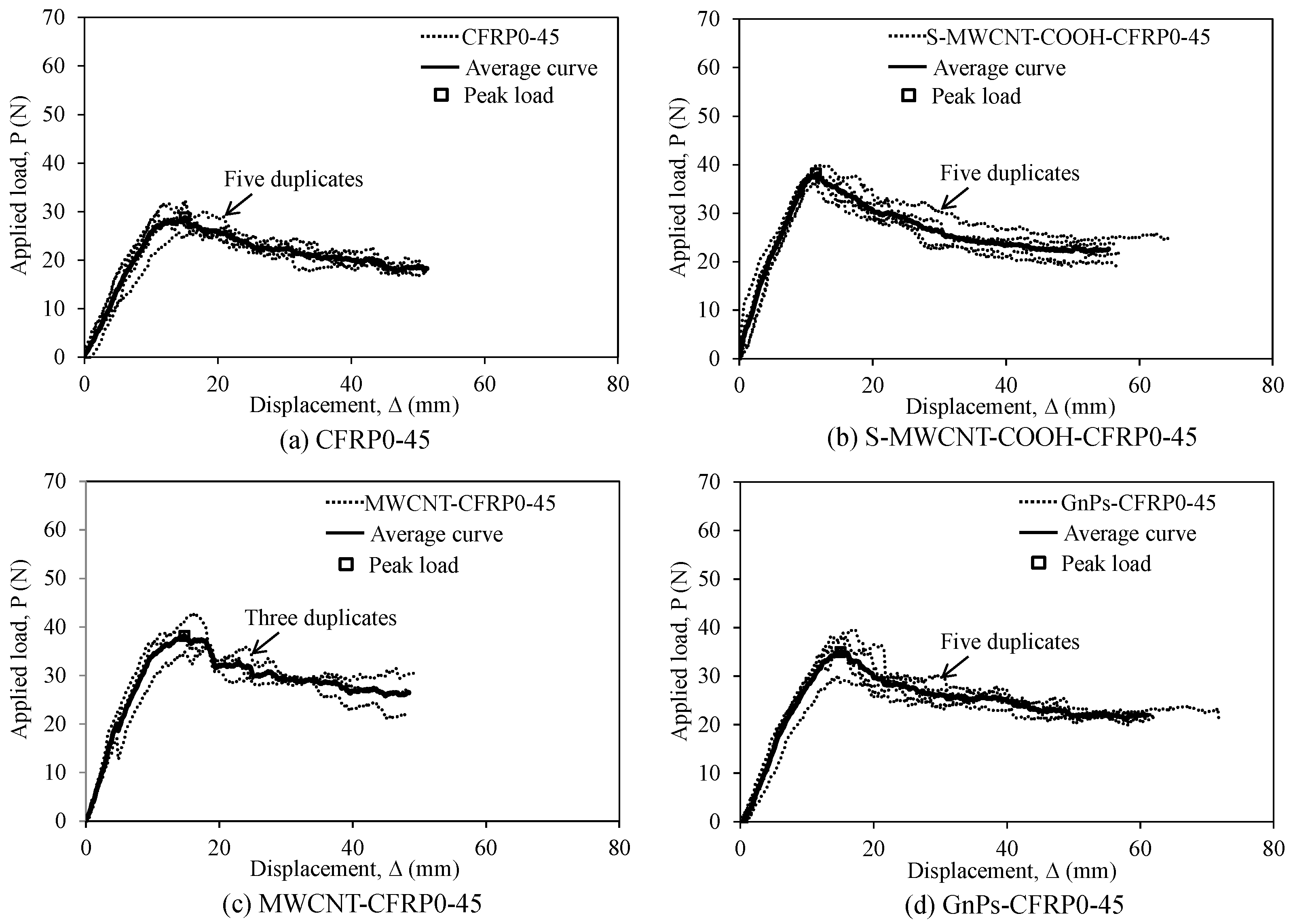 Polymers 12 02512 g006