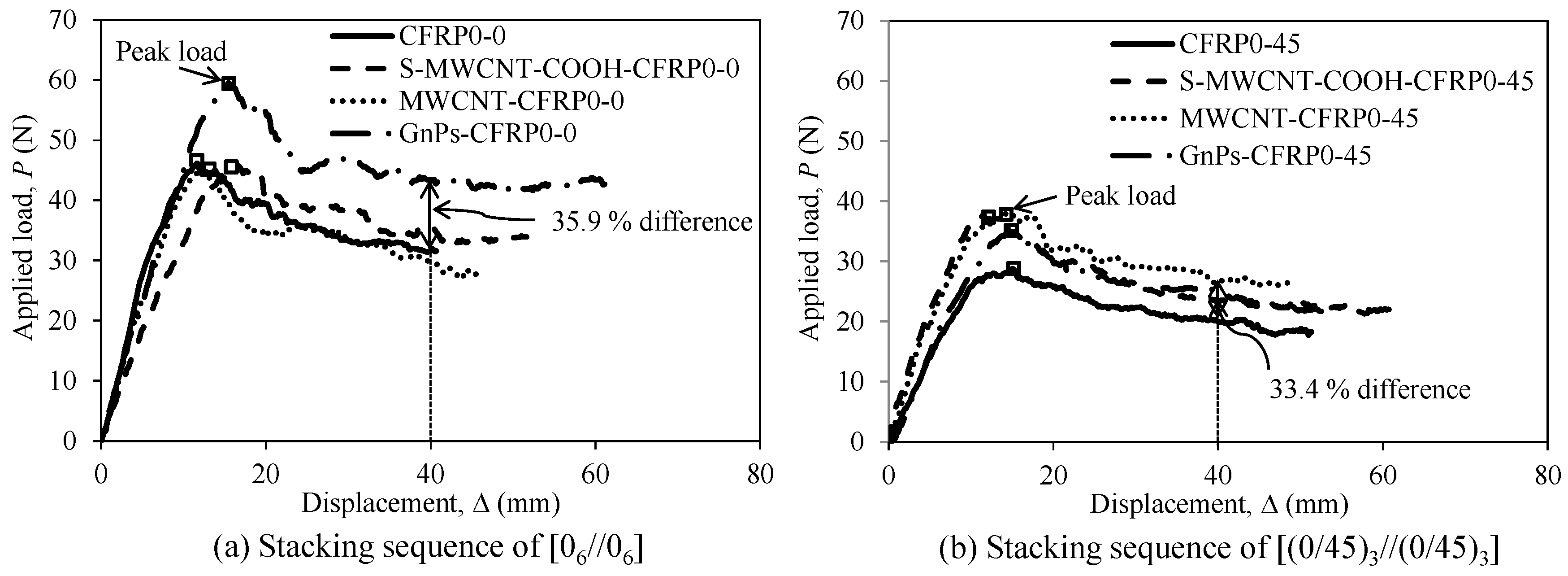Polymers 12 02512 g007