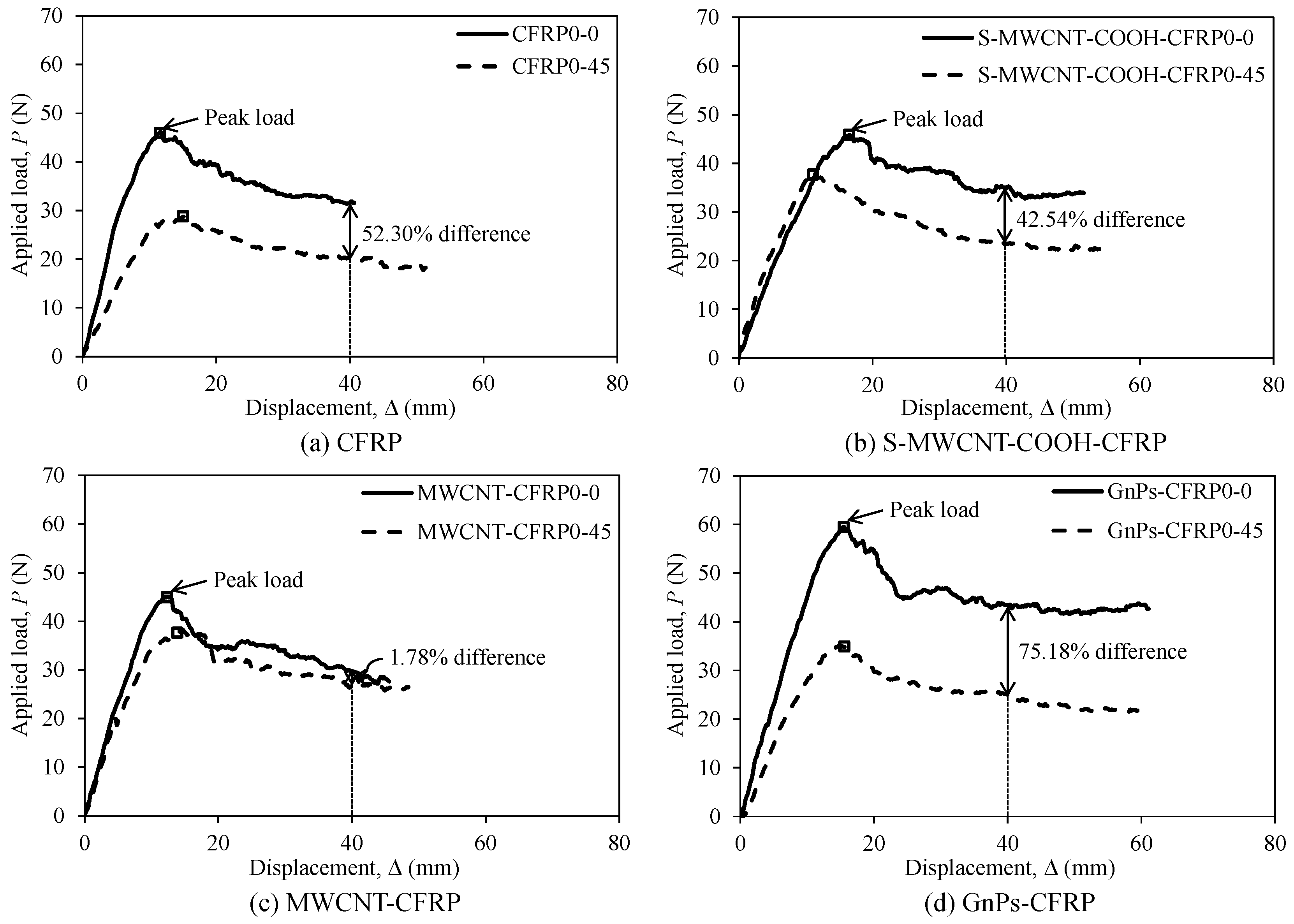 Polymers 12 02512 g008