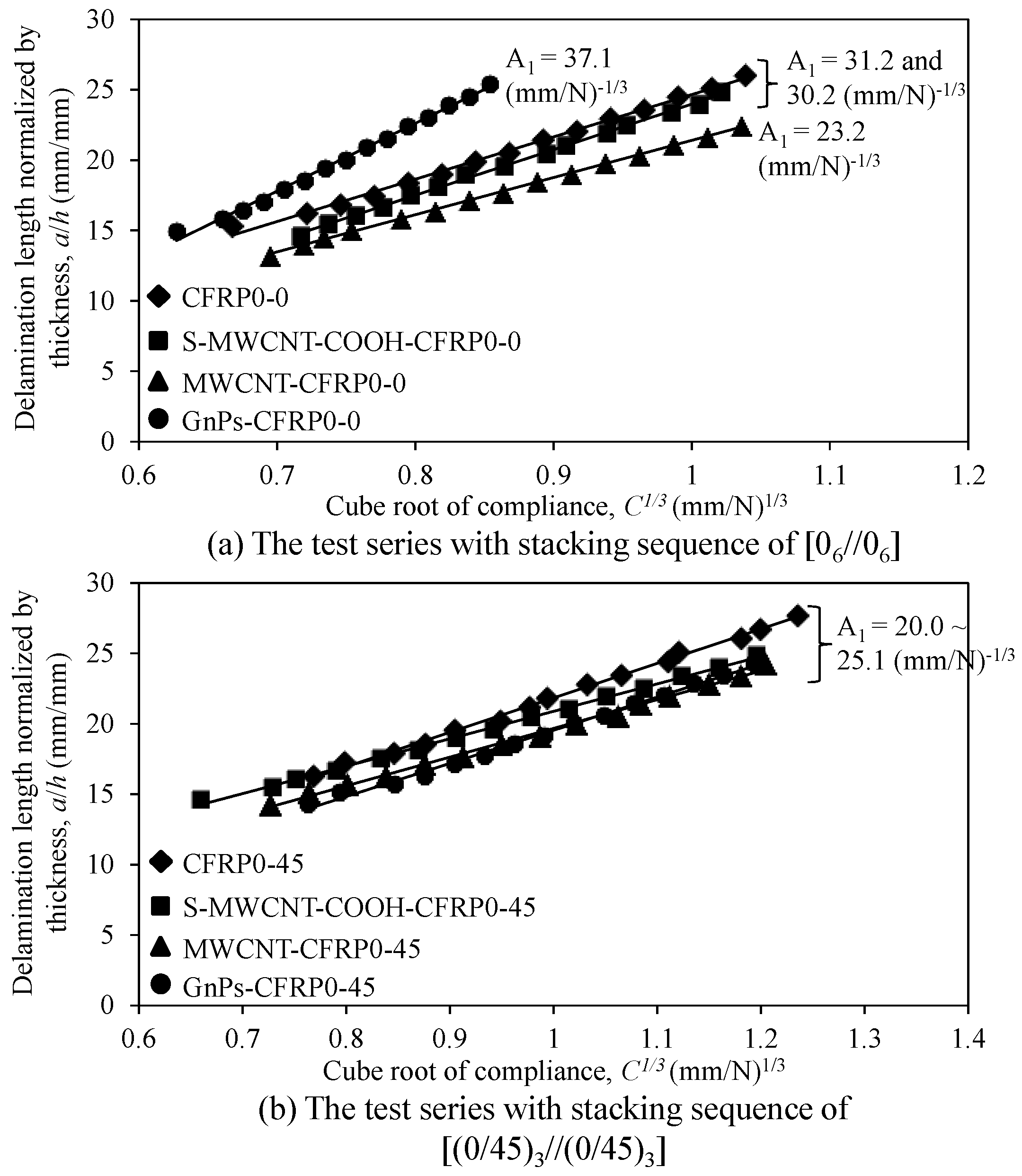 Polymers 12 02512 g010