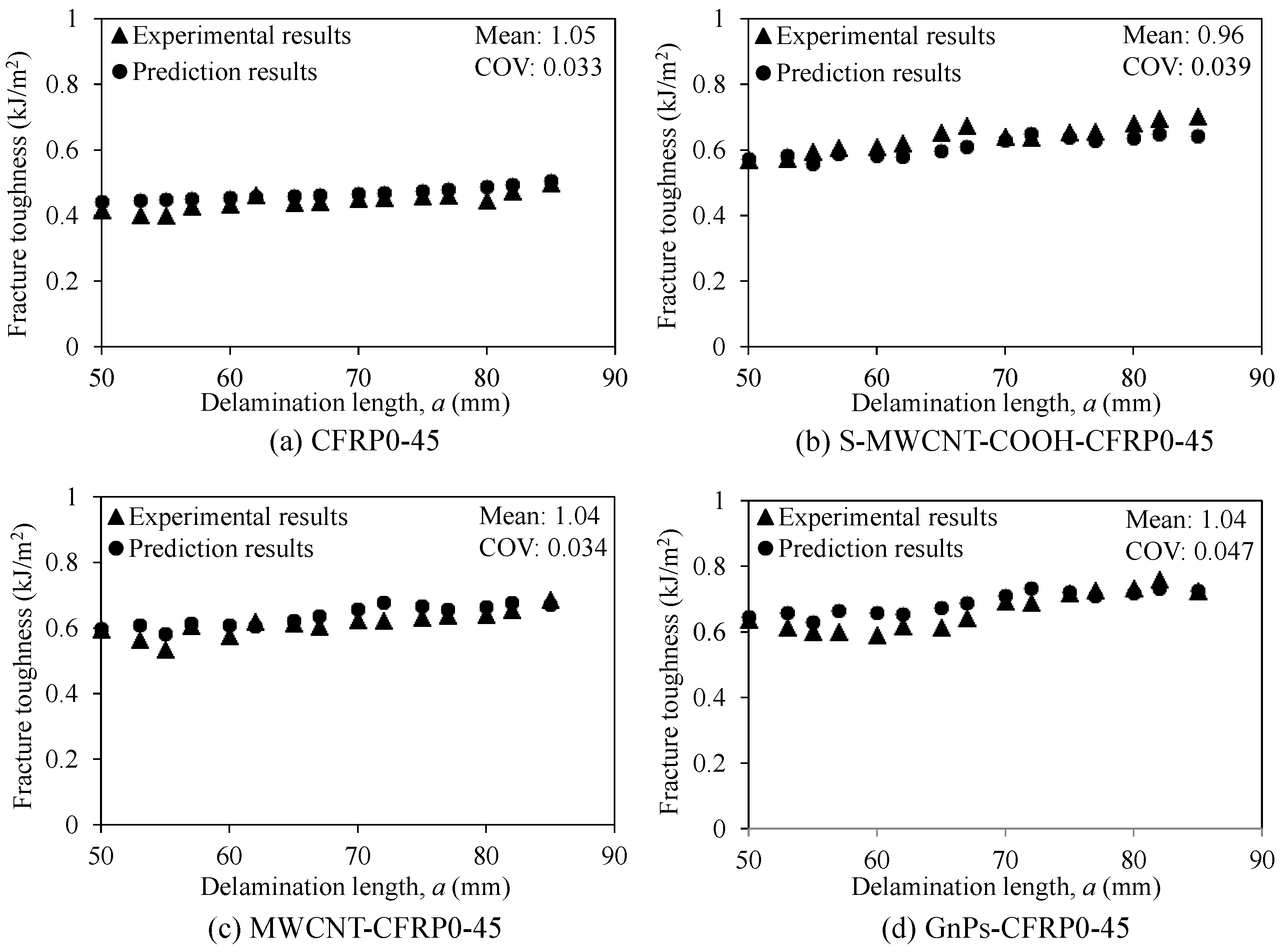 Polymers 12 02512 g017