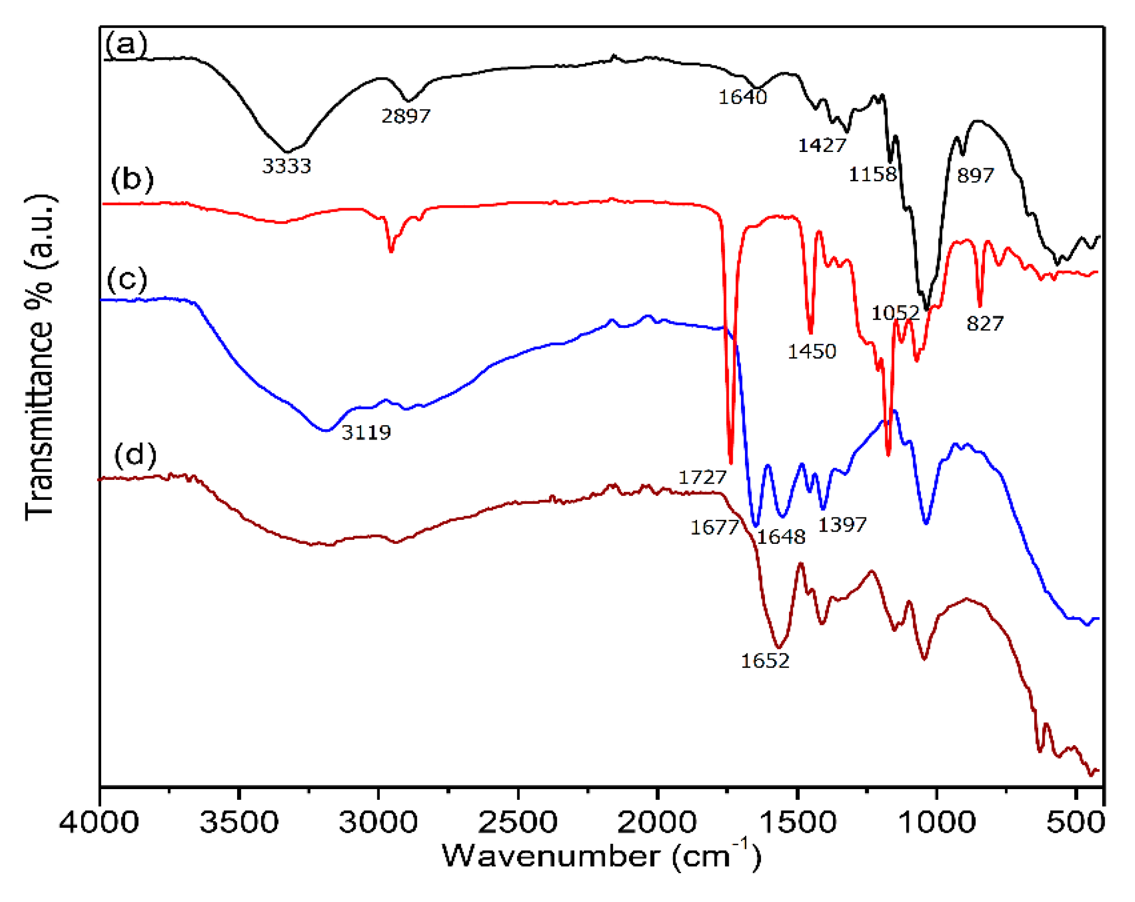 Polymers 12 02521 g001
