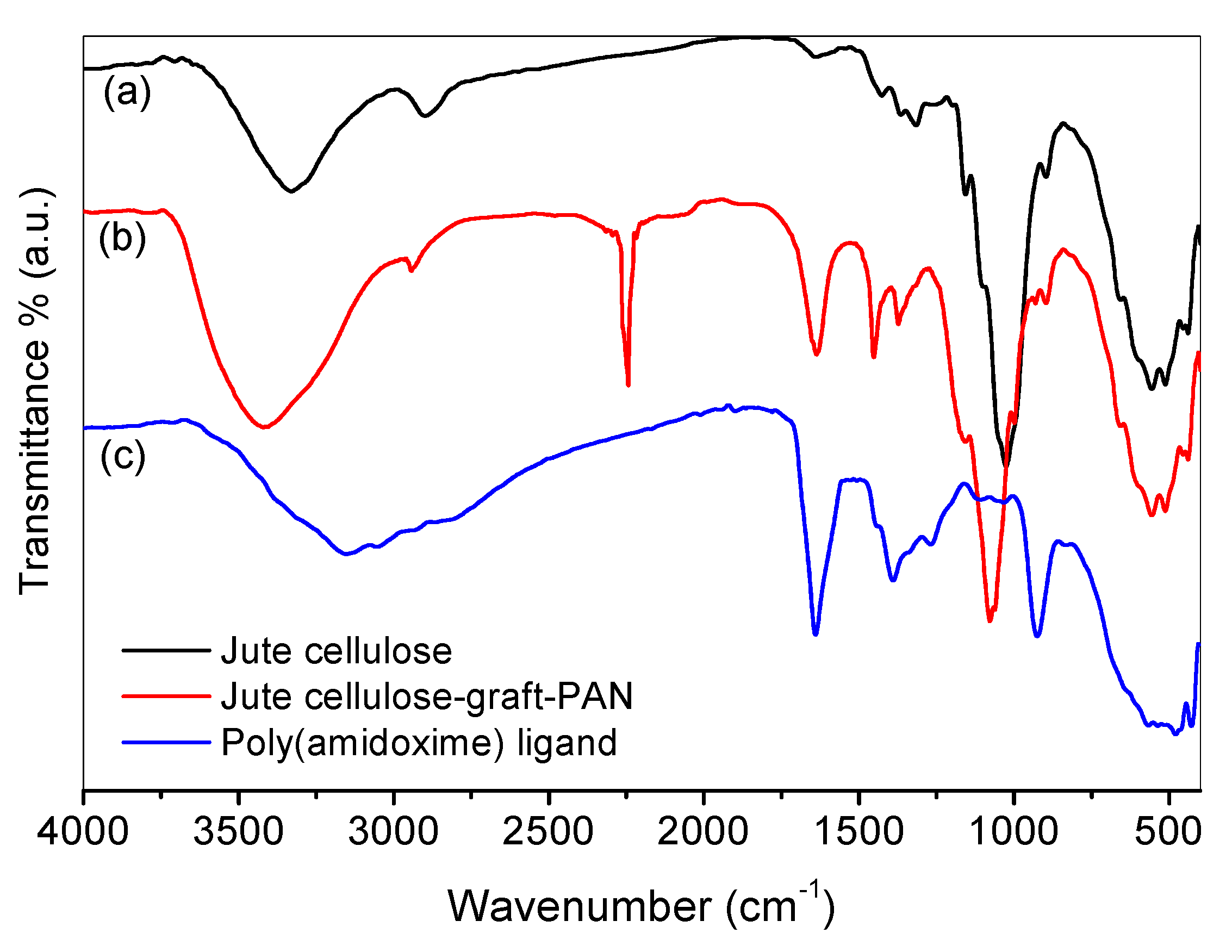 Polymers 12 02521 g002