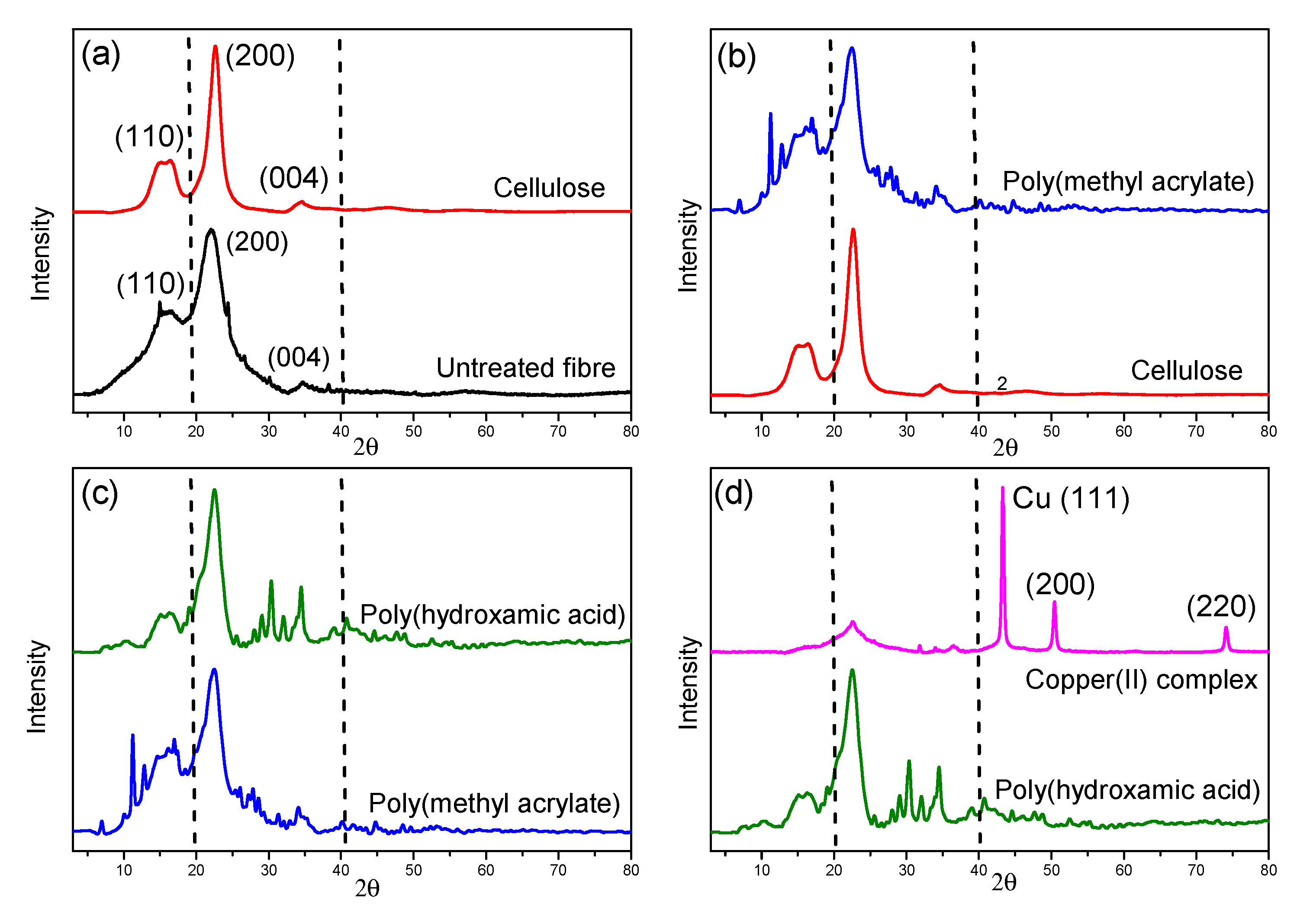Polymers 12 02521 g005