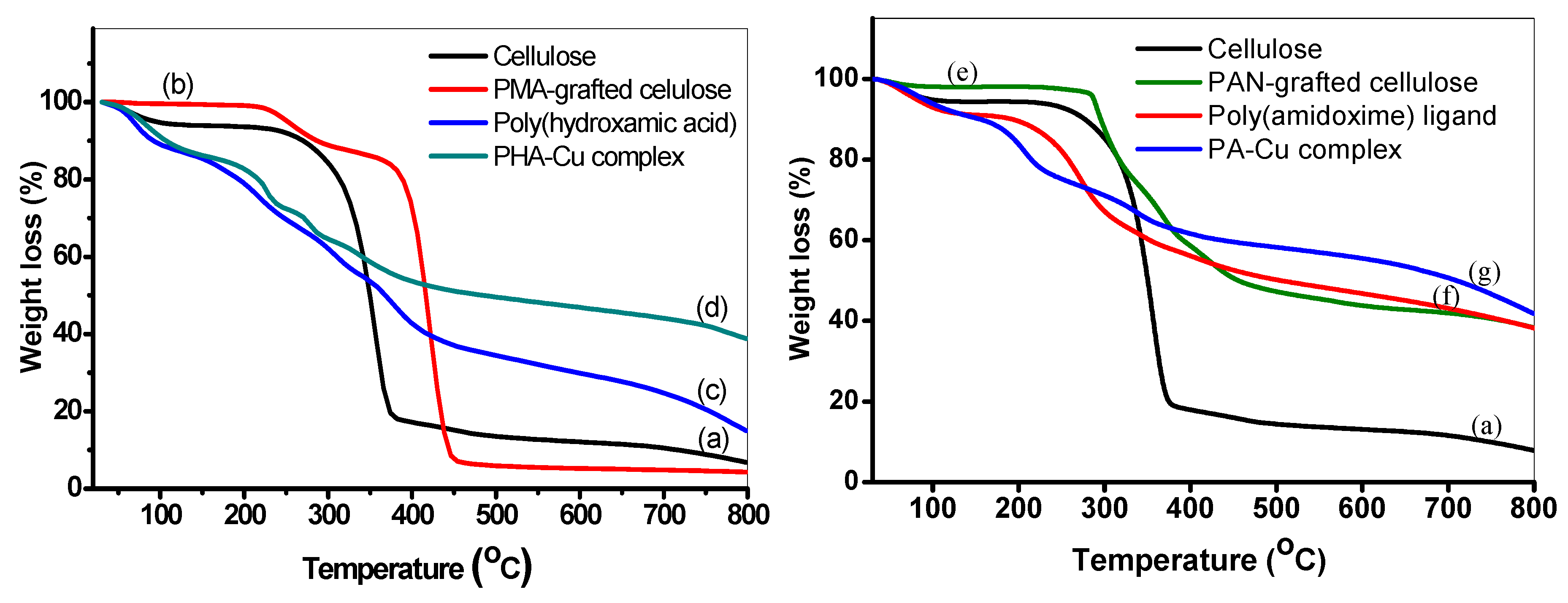 Polymers 12 02521 g007