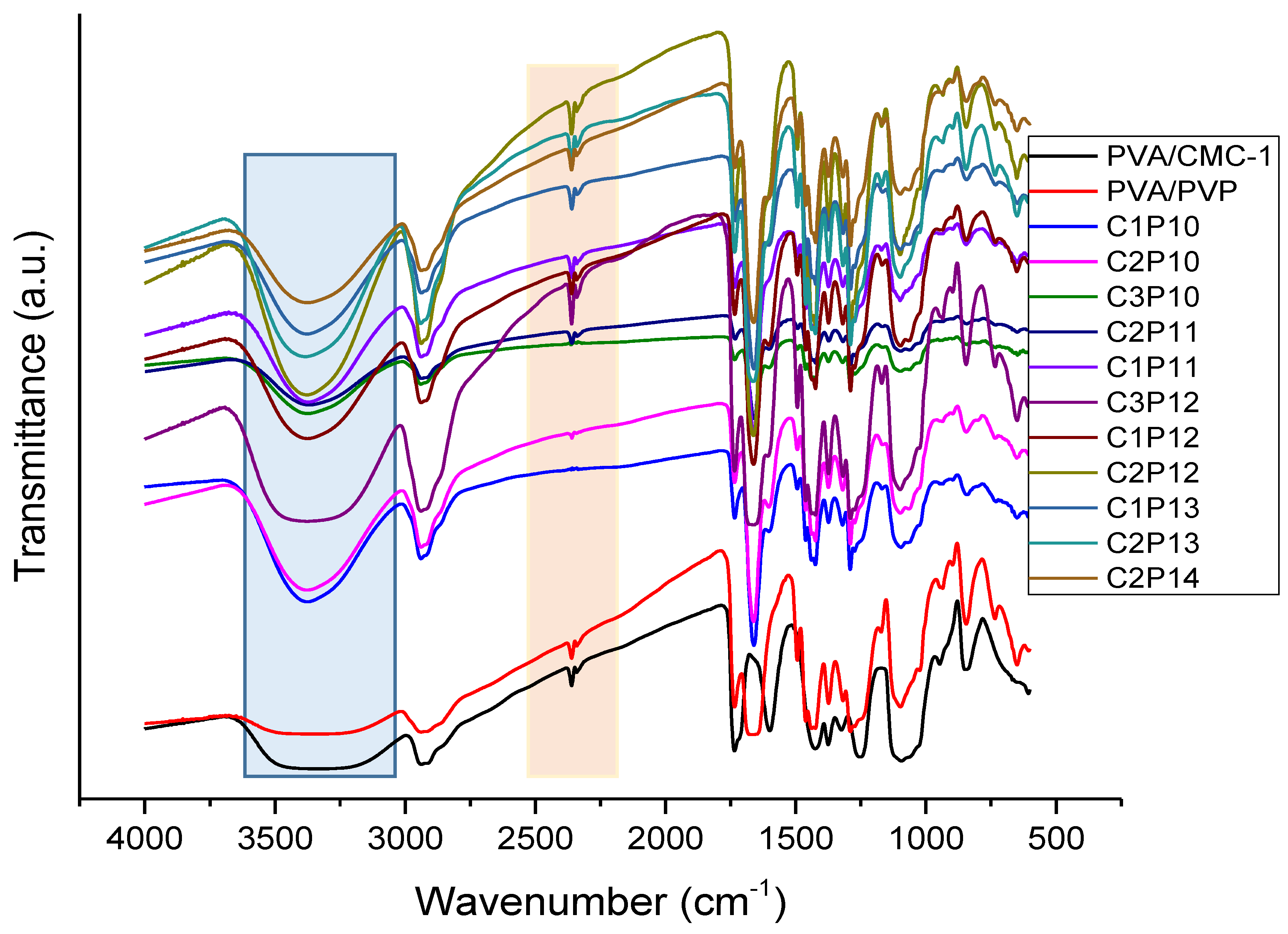 Polymers 12 02524 g001