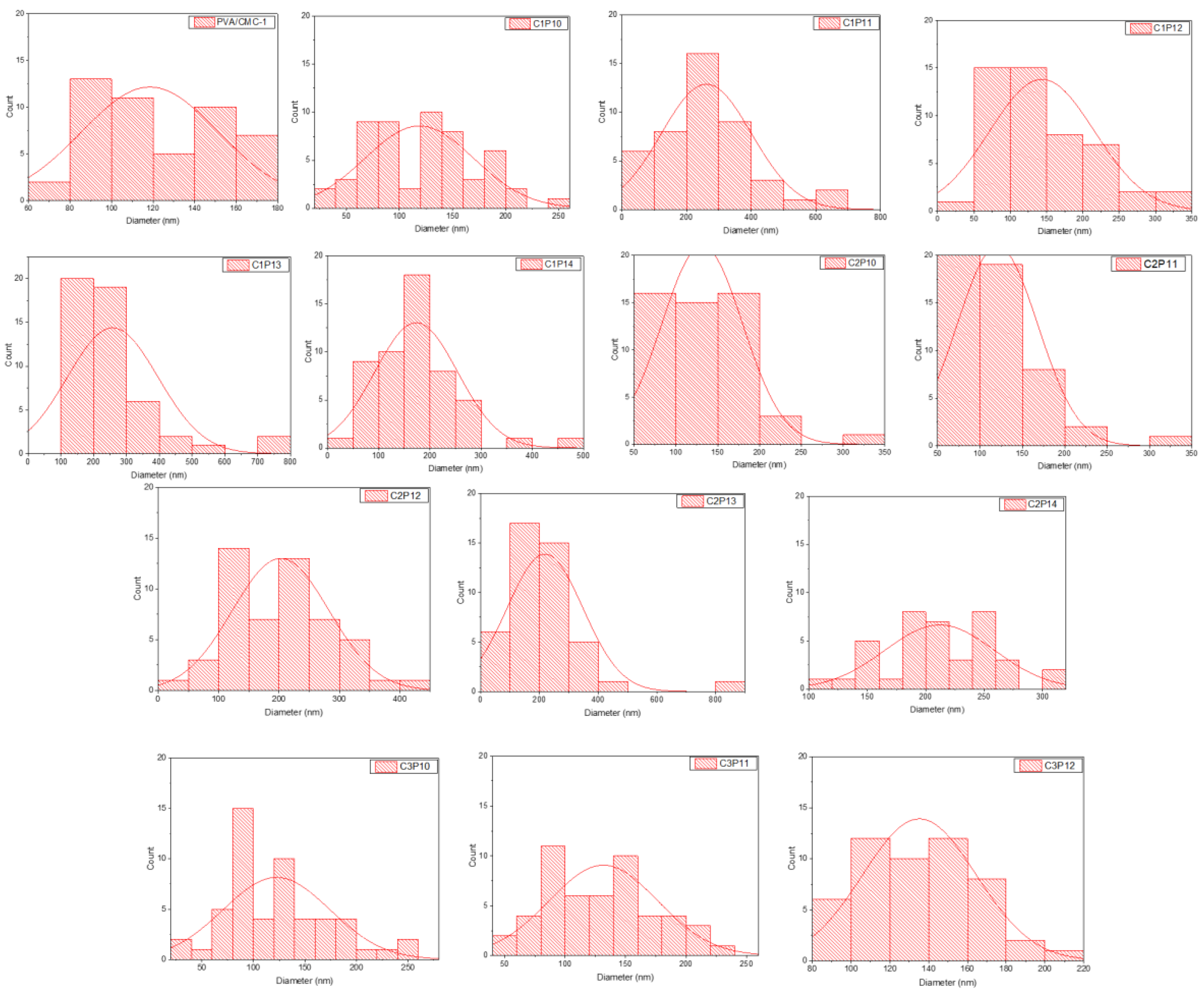 Polymers 12 02524 g003