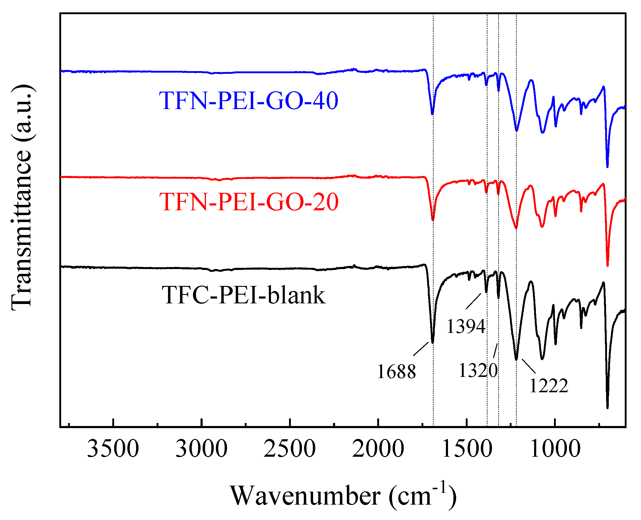 Polymers 12 02526 g003