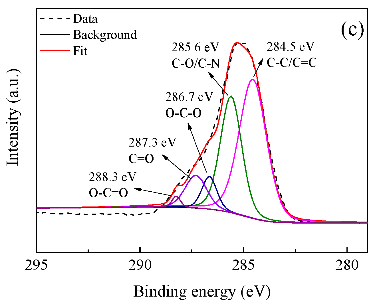 Polymers 12 02526 g004b