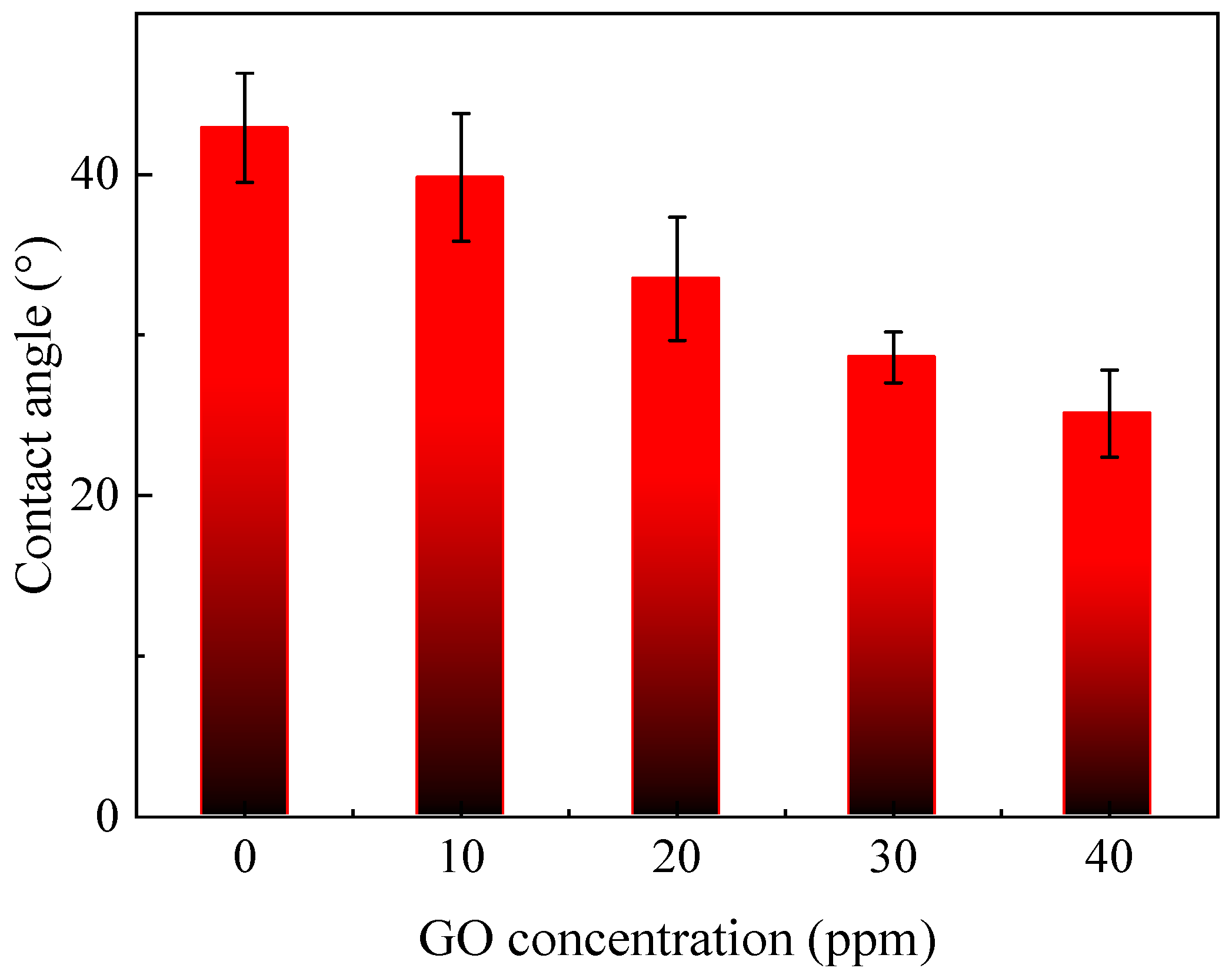 Polymers 12 02526 g005