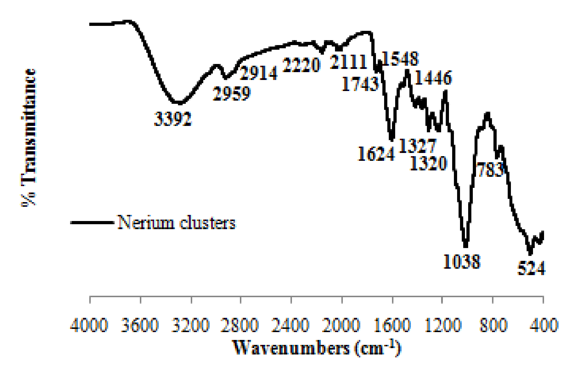 Polymers 12 02539 g002